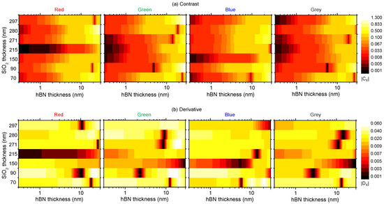 Identification of Hexagonal Boron Nitride Thickness on SiO2