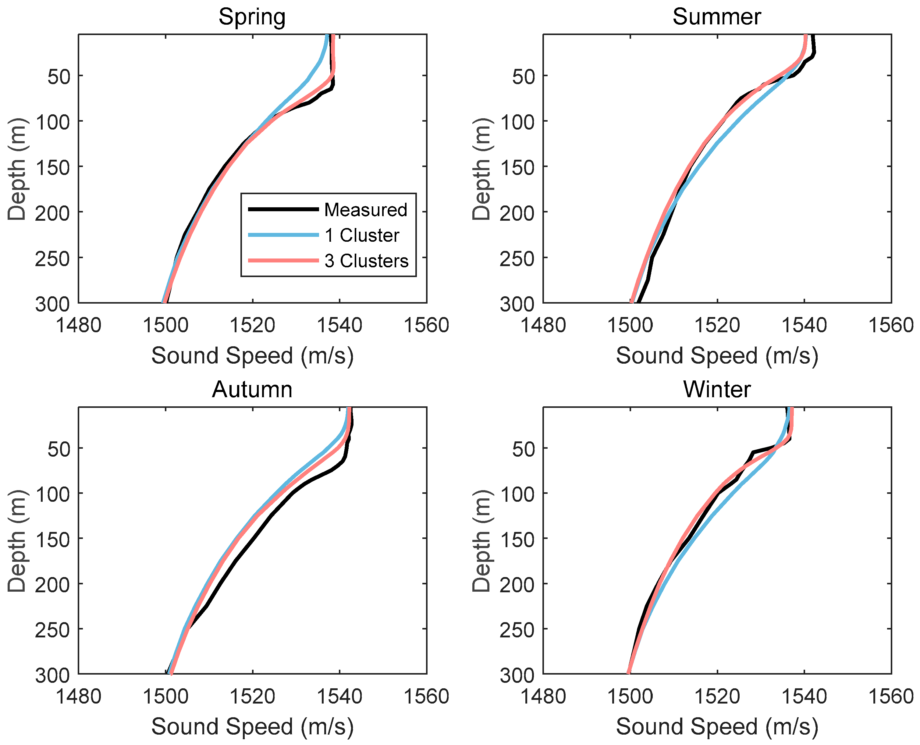 Applsci 15 08451 g004