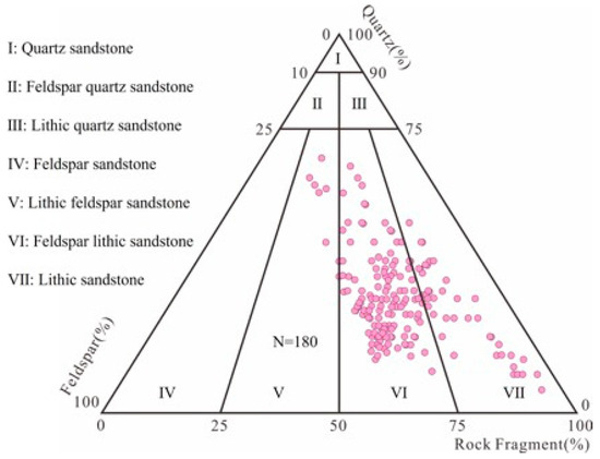Sedimentary Characteristics and Reservoir Quality of Shallow-Water