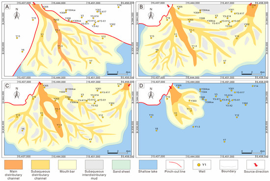 Sedimentary Characteristics and Reservoir Quality of Shallow-Water