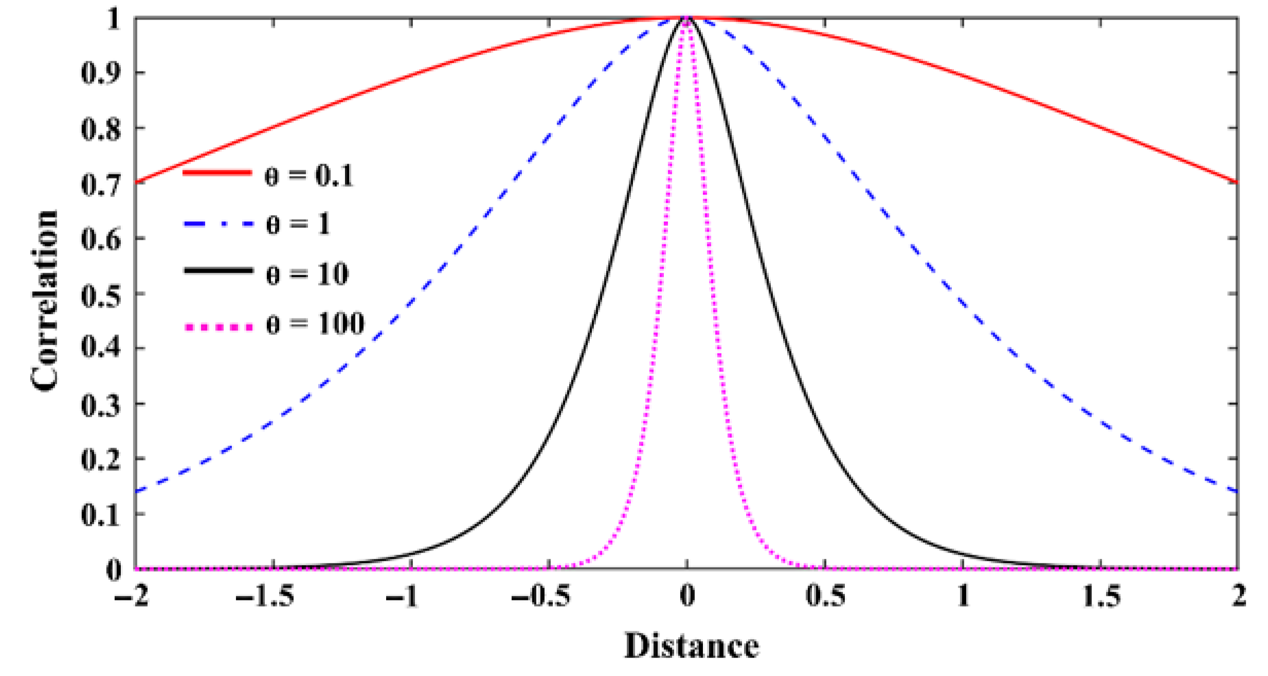 Applsci 15 08465 g002