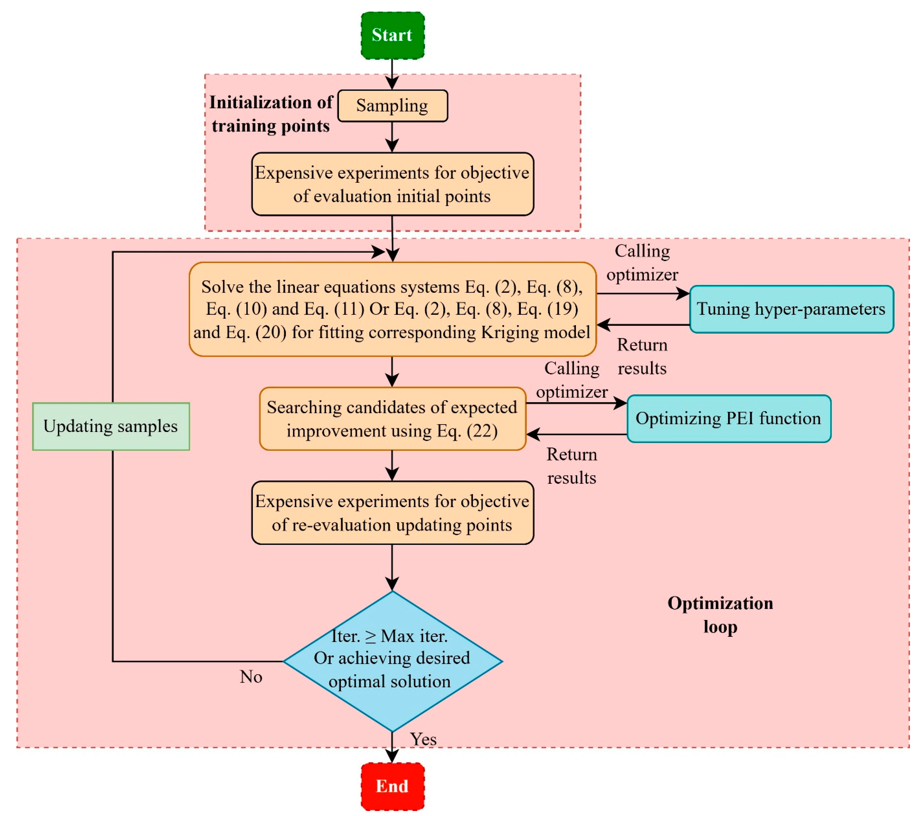 Applsci 15 08465 g005