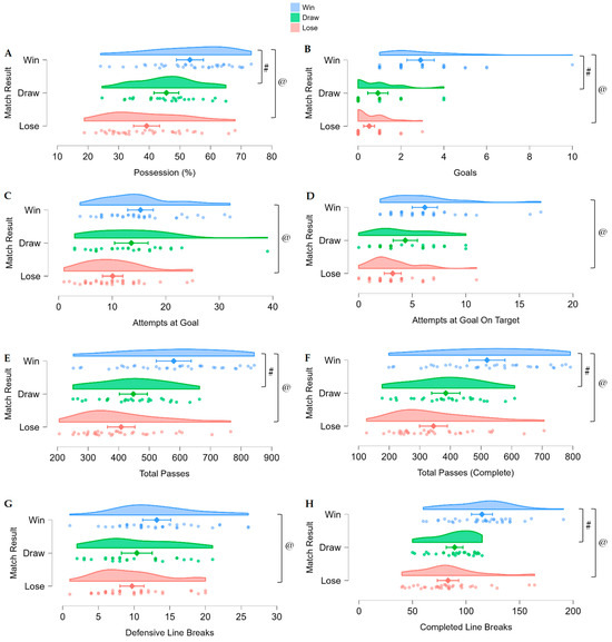 First to Score, First to Win? Comparing Match Outcomes and Developing a ...