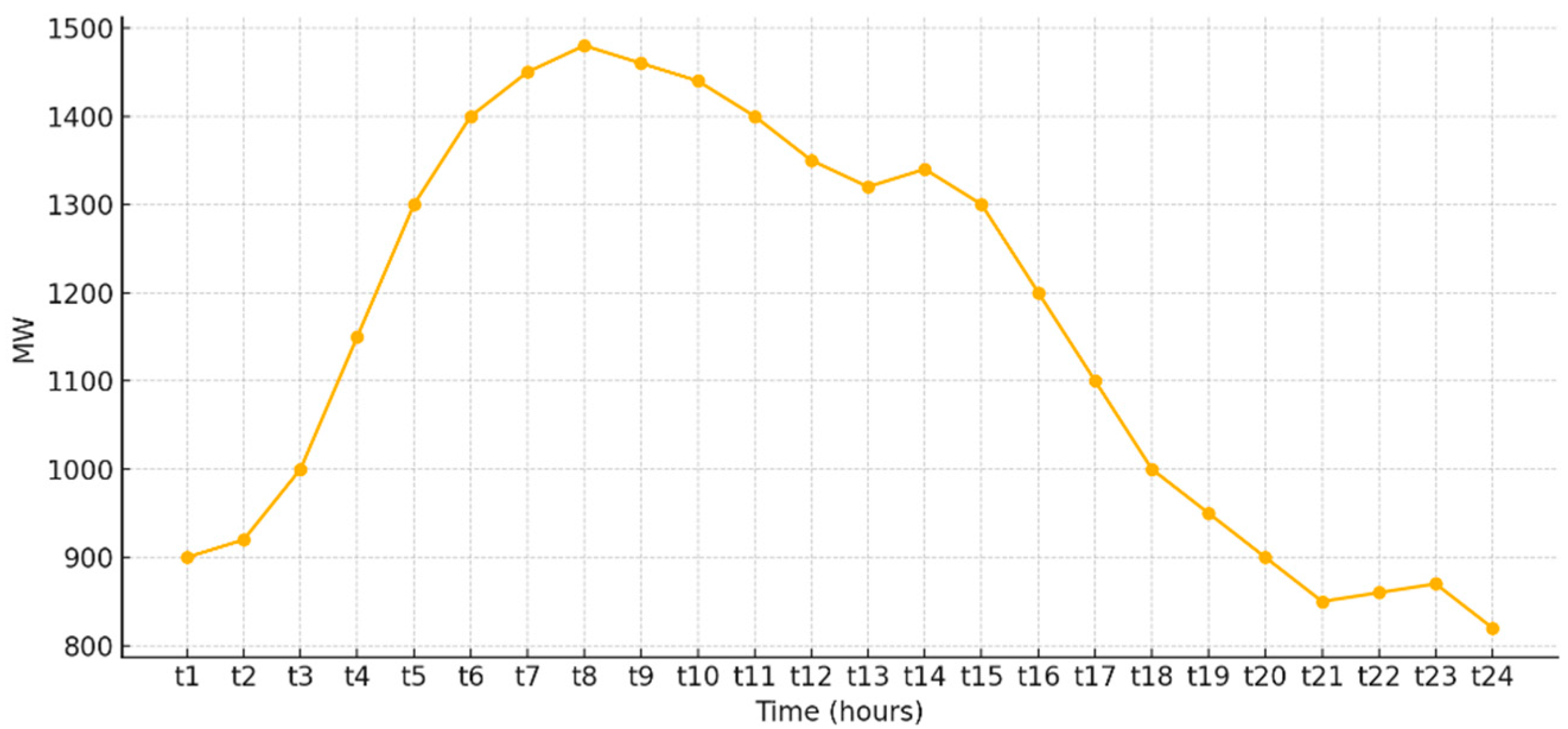 Applsci 15 08481 g002