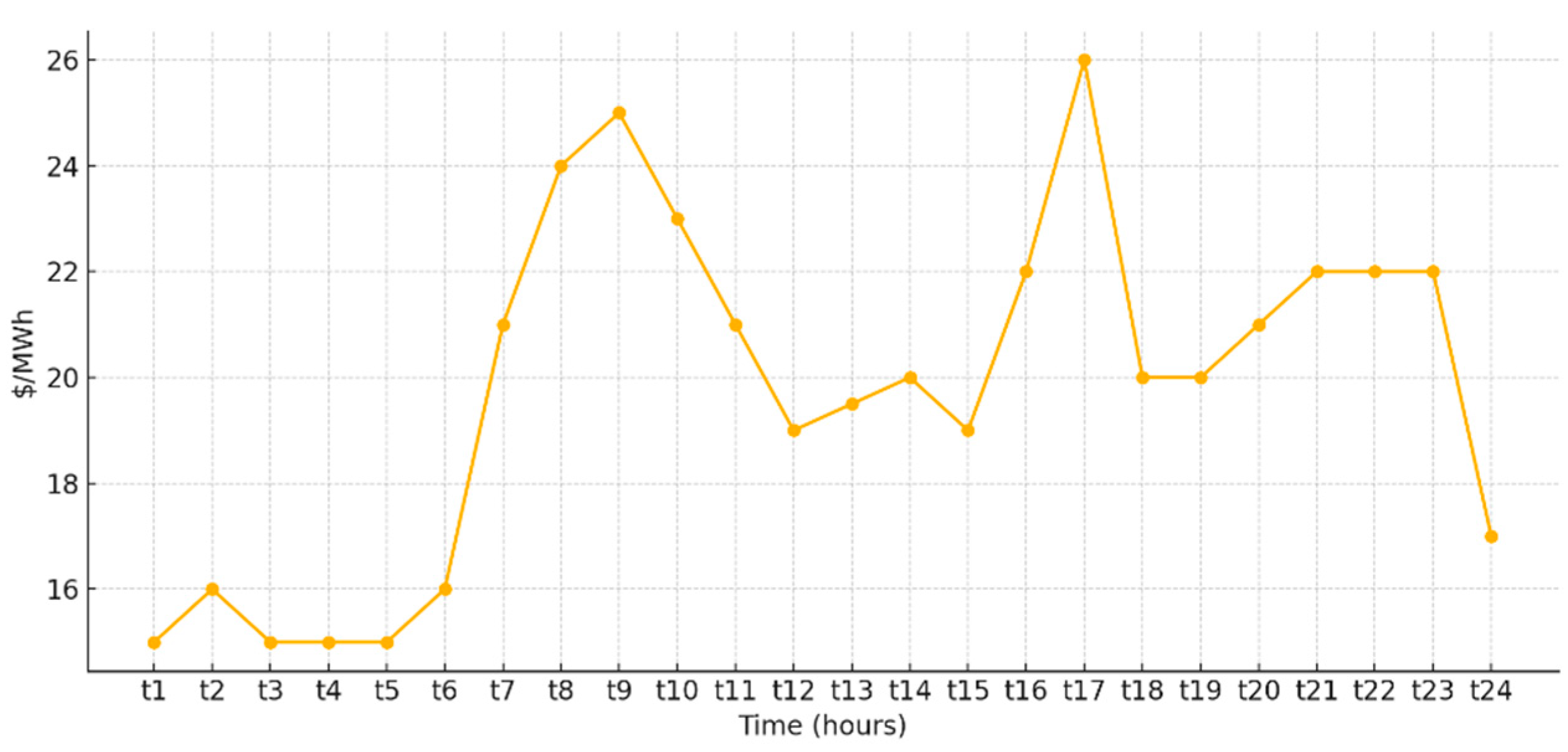 Applsci 15 08481 g003