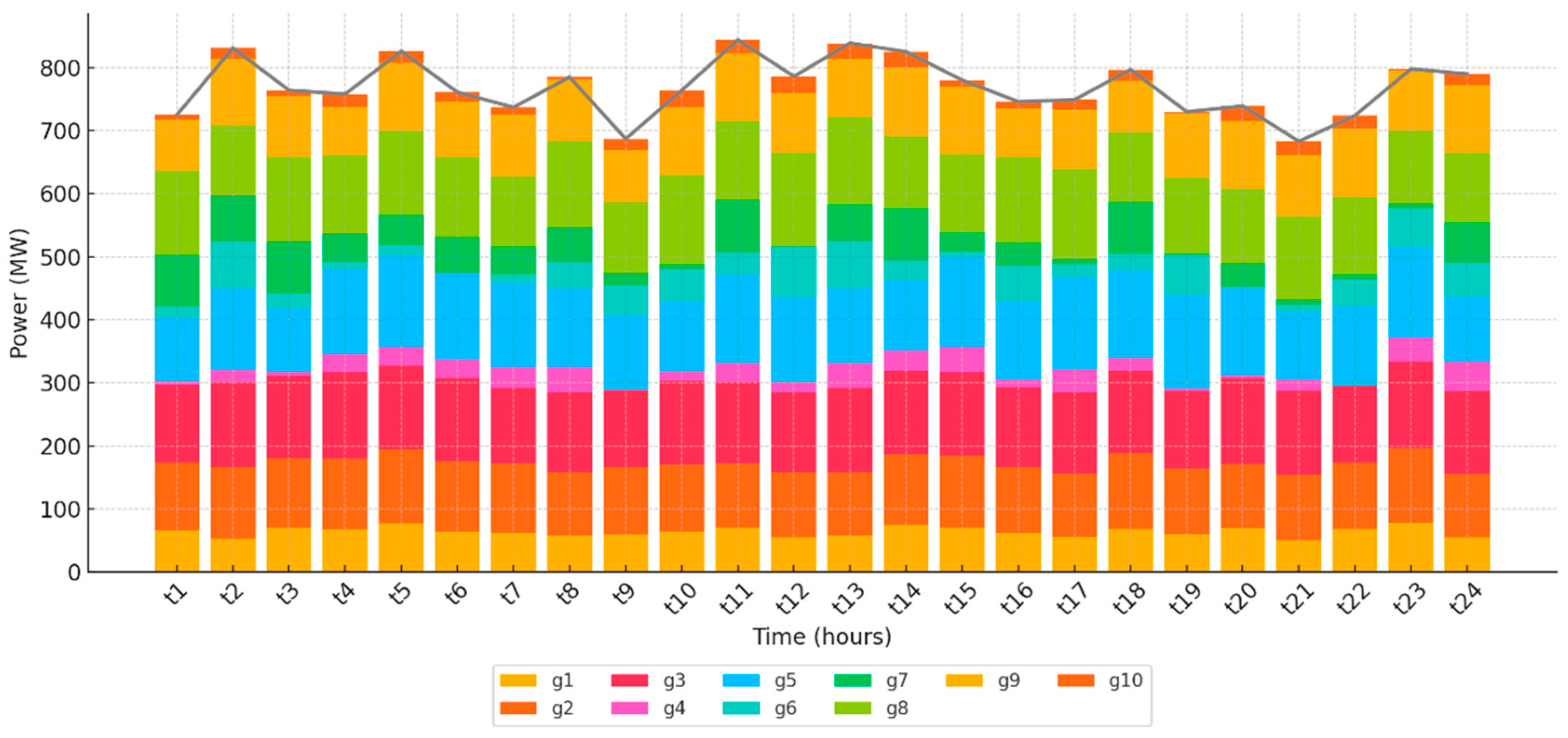 Applsci 15 08481 g004