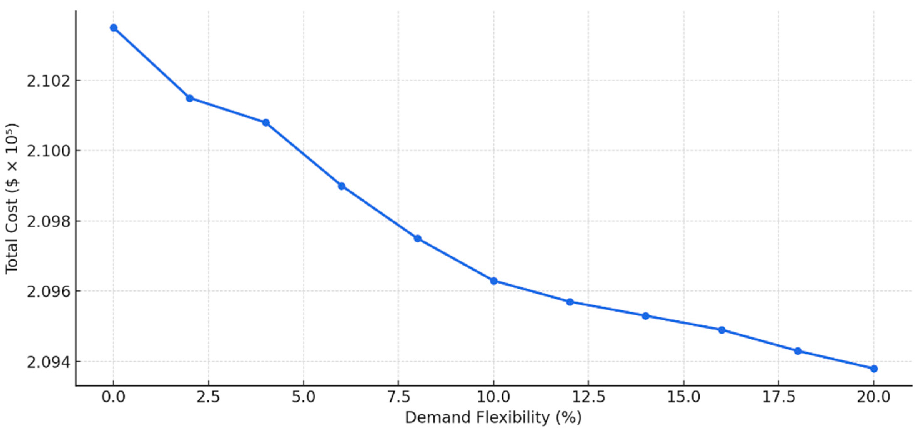 Applsci 15 08481 g012
