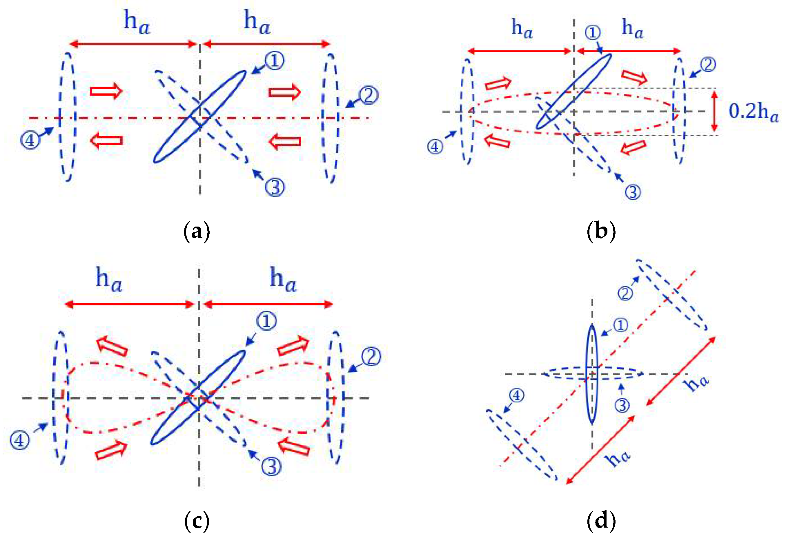 Numerical Simulation of Flapping Airfoil Aerodynamic Characteristics