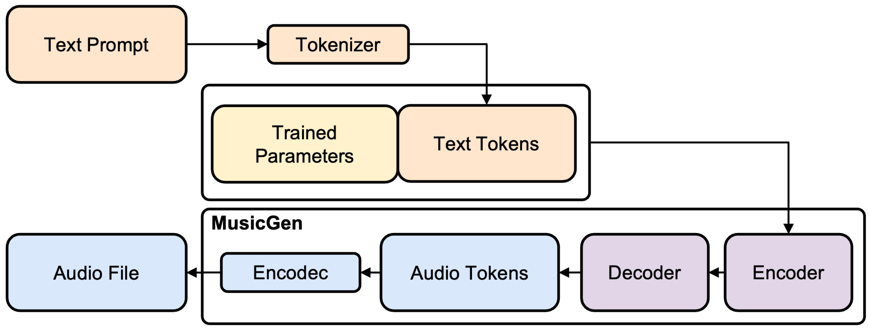 Applsci 15 08504 g003