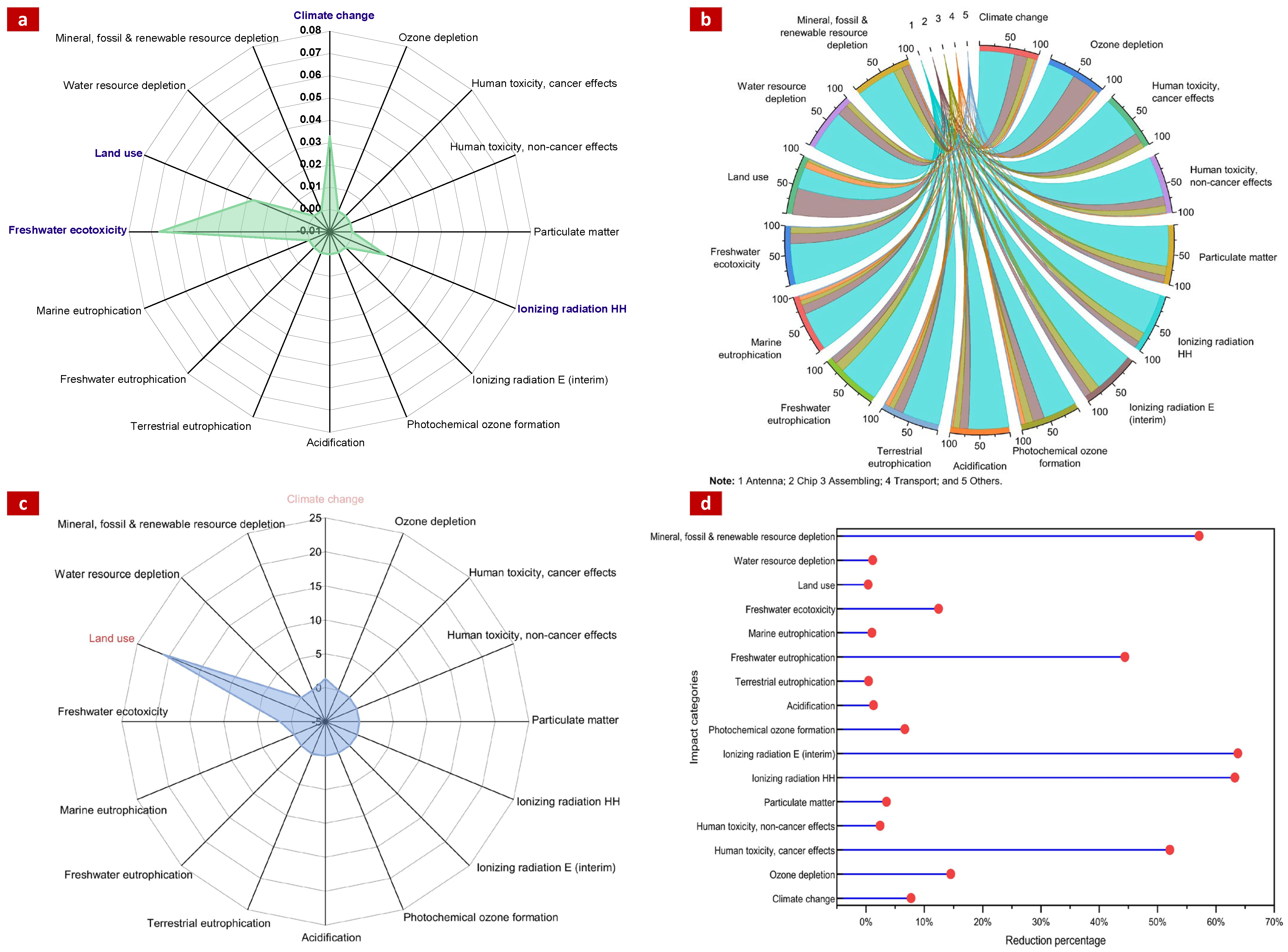 Applsci 15 08506 g002