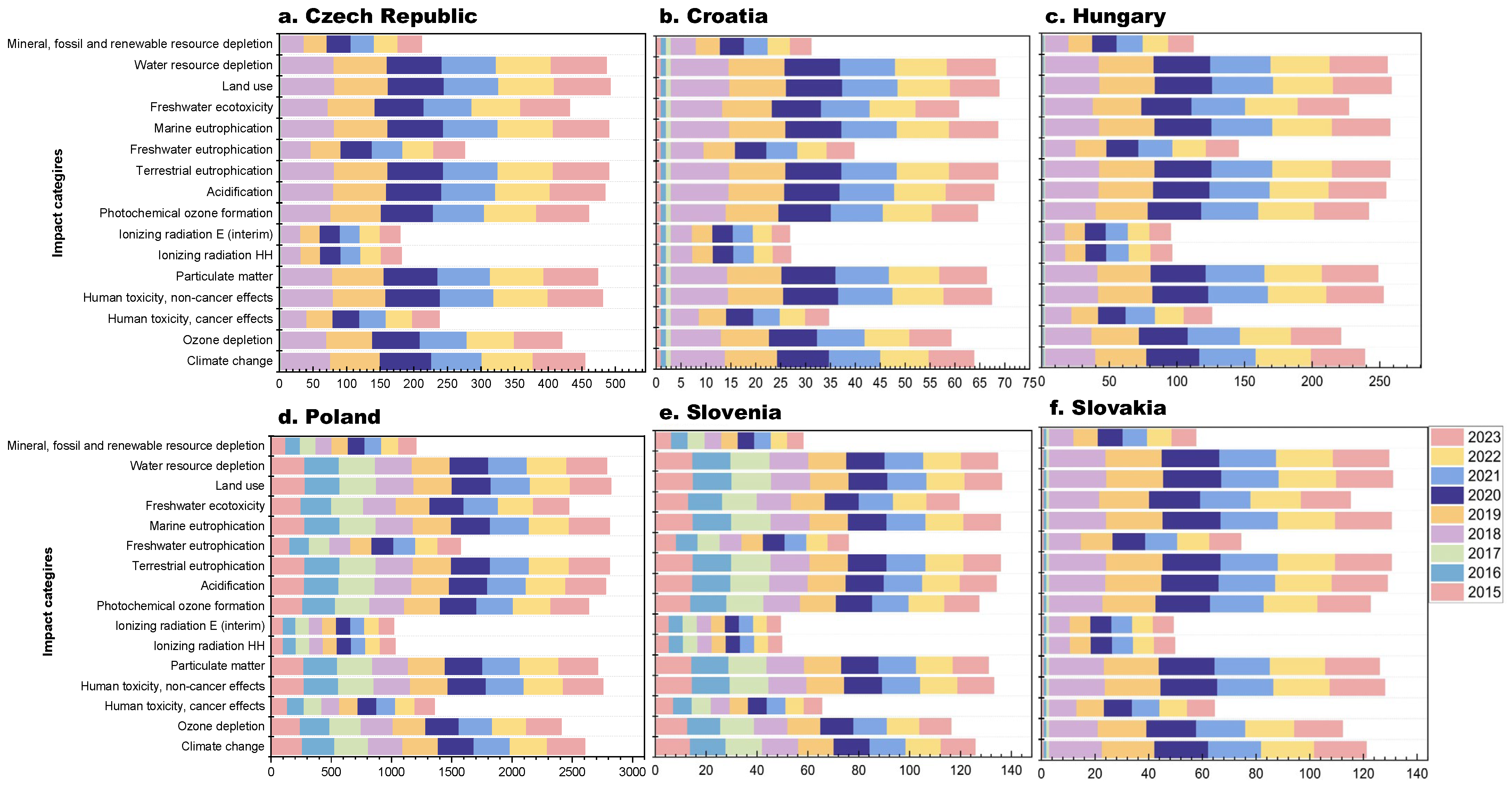 Applsci 15 08506 g005