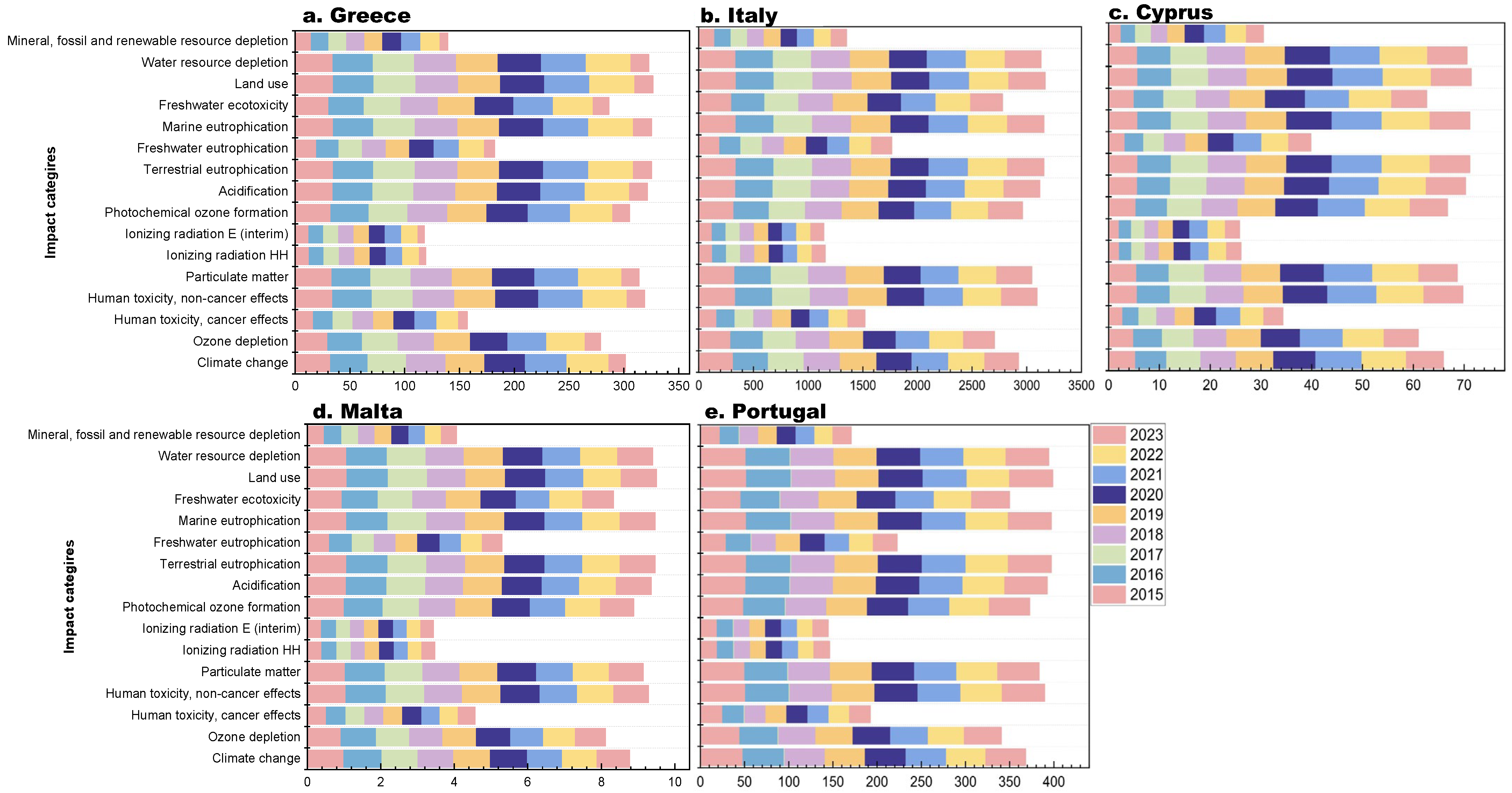 Applsci 15 08506 g006