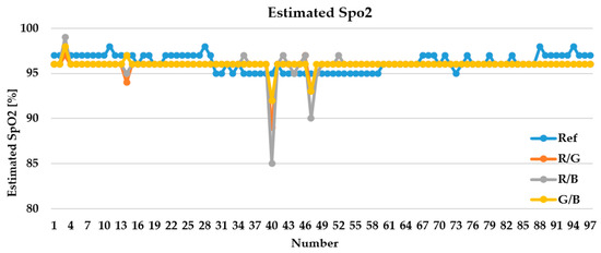 Spo2 Report Camera-Based Vital Sign Estimation Techniques and Mobile App Development
