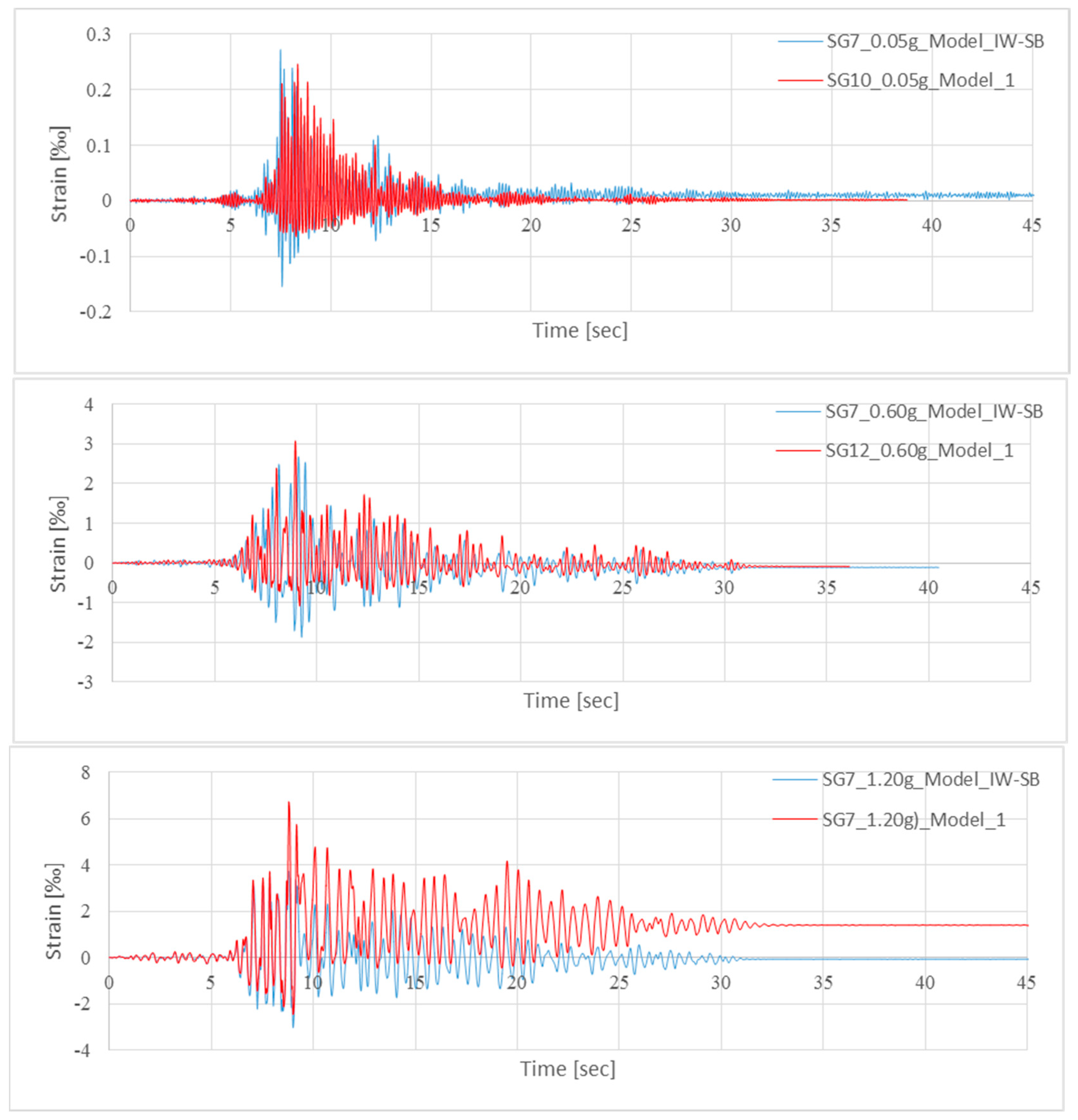 Applsci 15 08520 g029