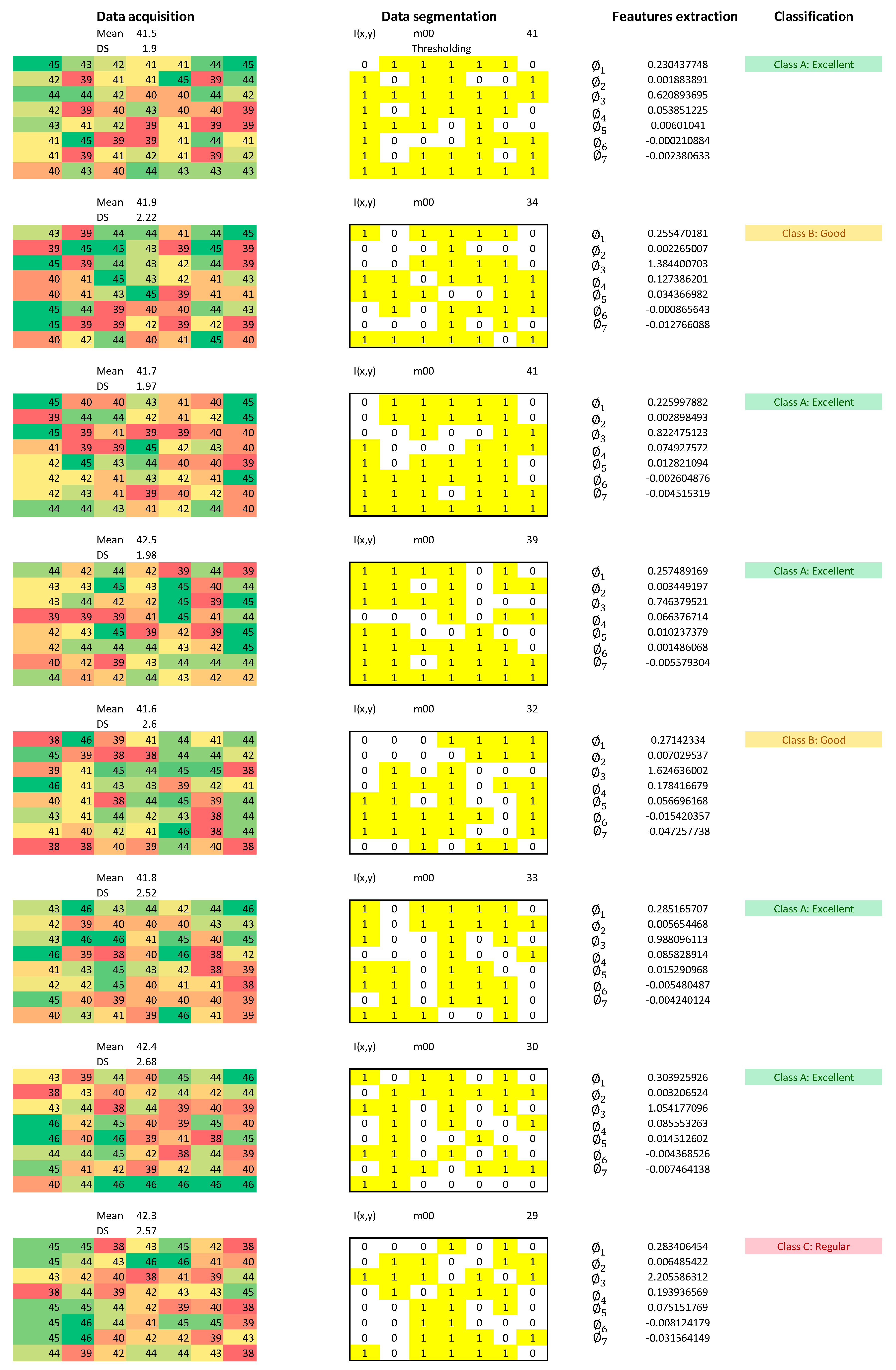 Generation and Classification of Novel Segmented Control Charts (SCC ...