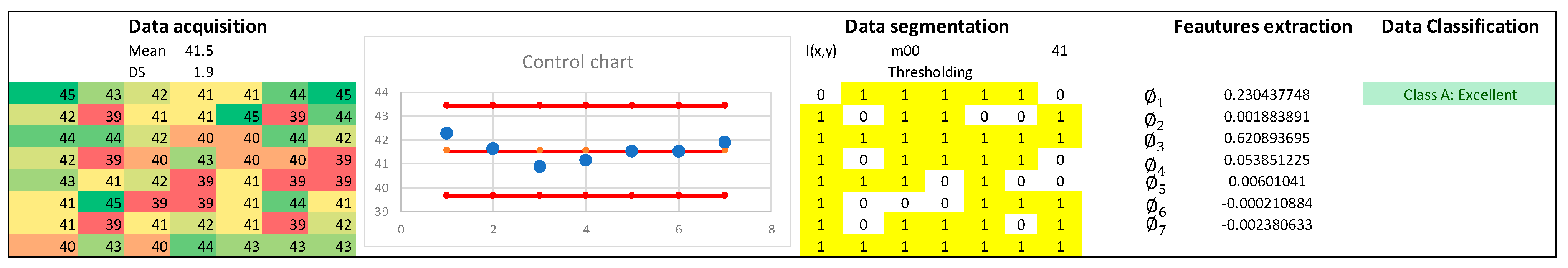 Generation and Classification of Novel Segmented Control Charts (SCC ...