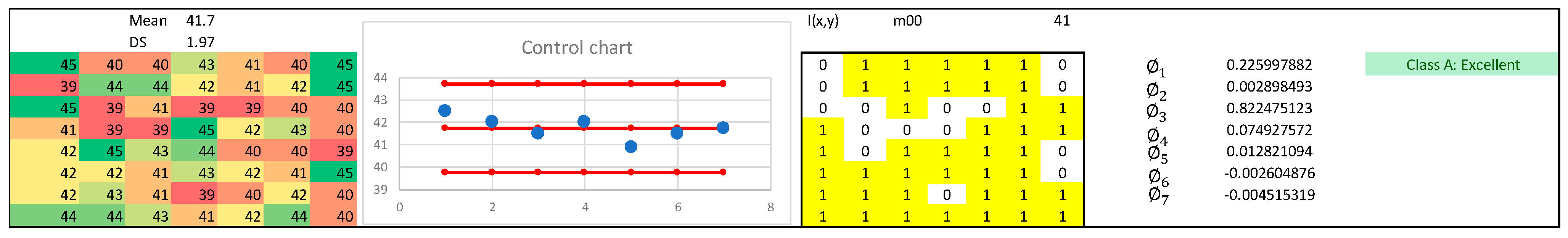 Generation and Classification of Novel Segmented Control Charts (SCC ...