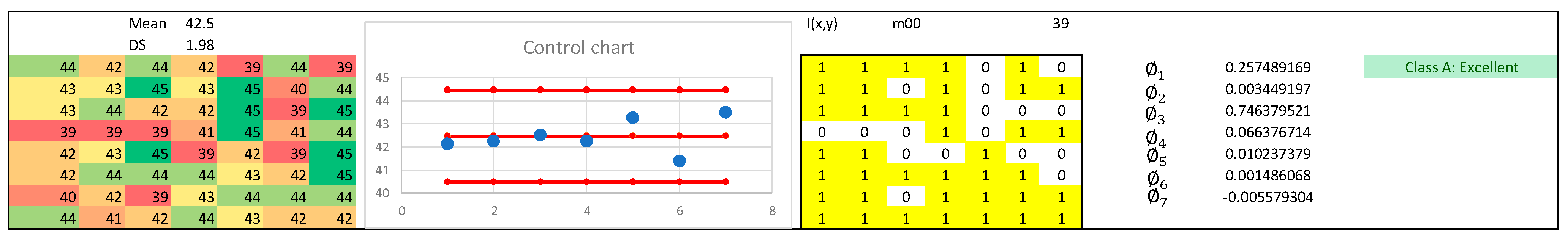 Generation and Classification of Novel Segmented Control Charts (SCC ...