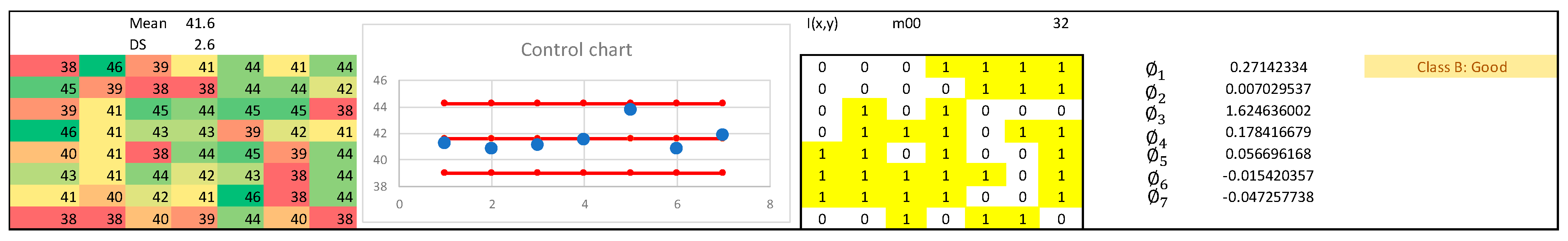 Generation and Classification of Novel Segmented Control Charts (SCC ...