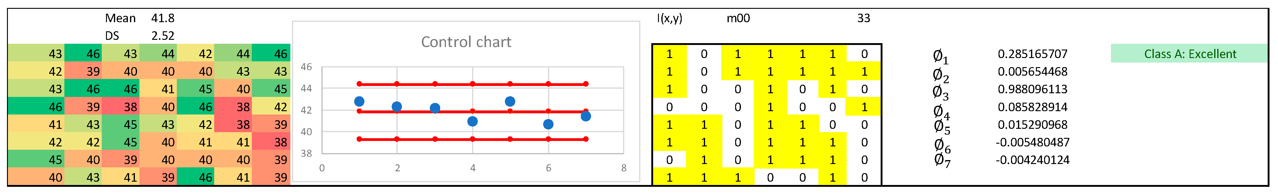 Generation and Classification of Novel Segmented Control Charts (SCC ...
