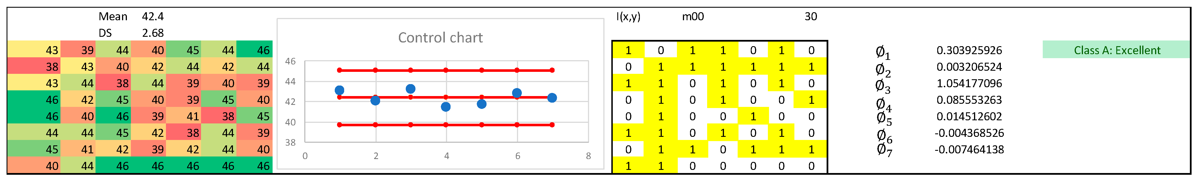 Generation and Classification of Novel Segmented Control Charts (SCC ...