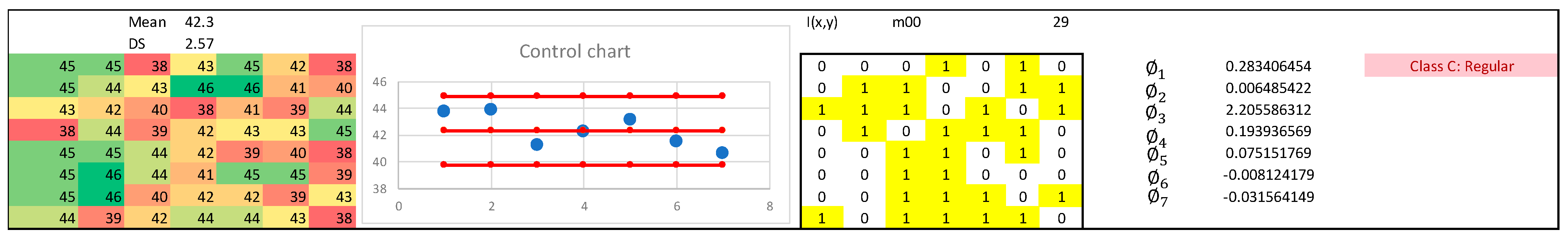 Generation and Classification of Novel Segmented Control Charts (SCC ...