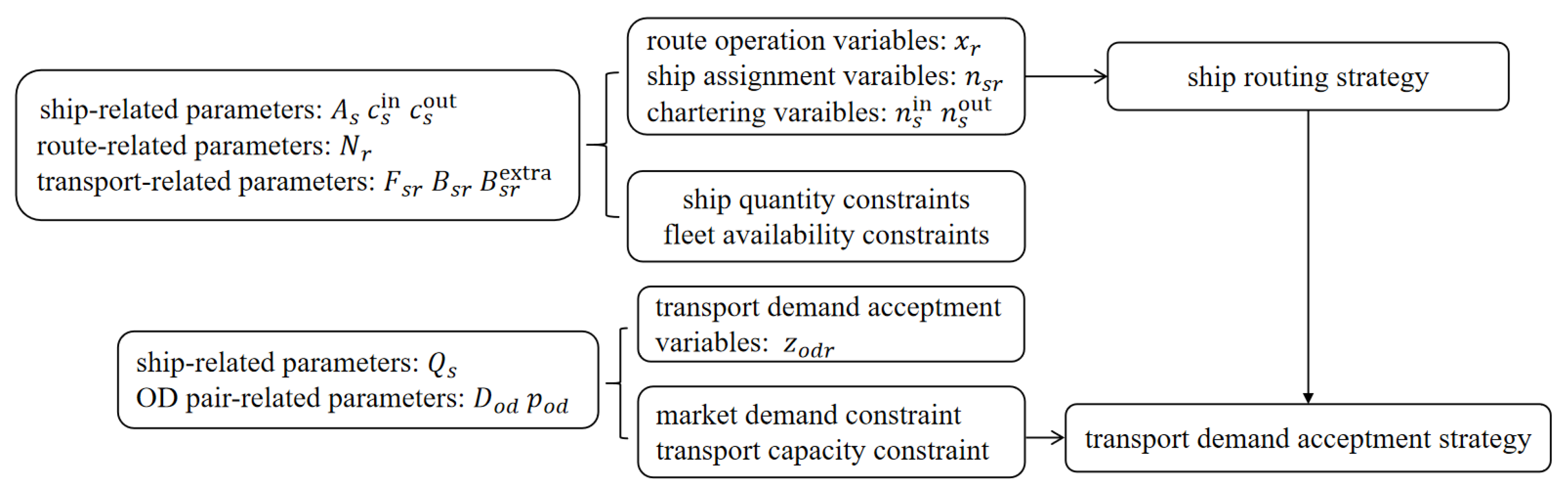 Applsci 15 08582 g002