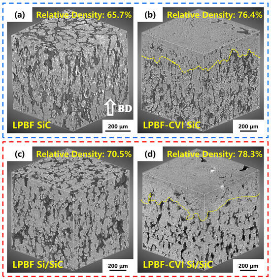Effect of Si Addition on Microstructure and Mechanical Properties of ...