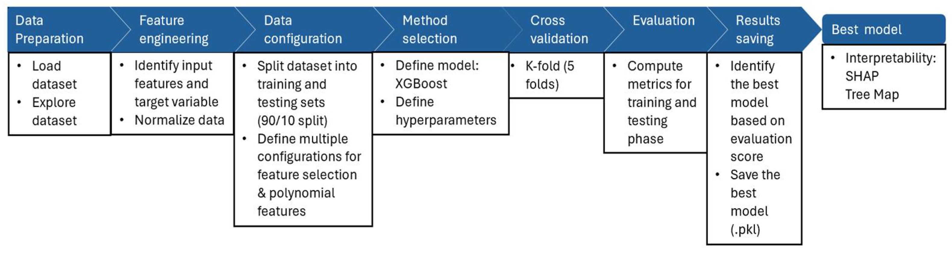 Applsci 15 08592 g003