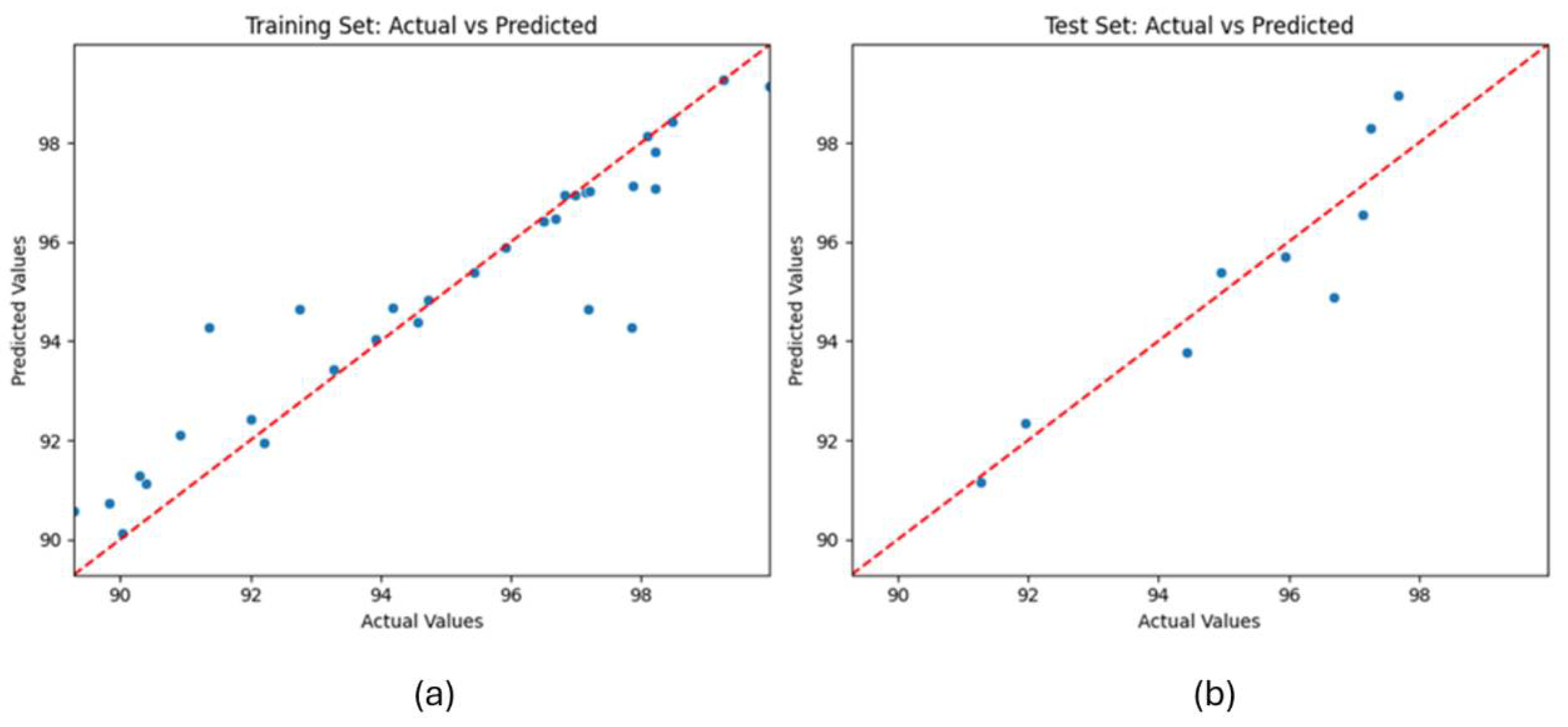 Applsci 15 08592 g008