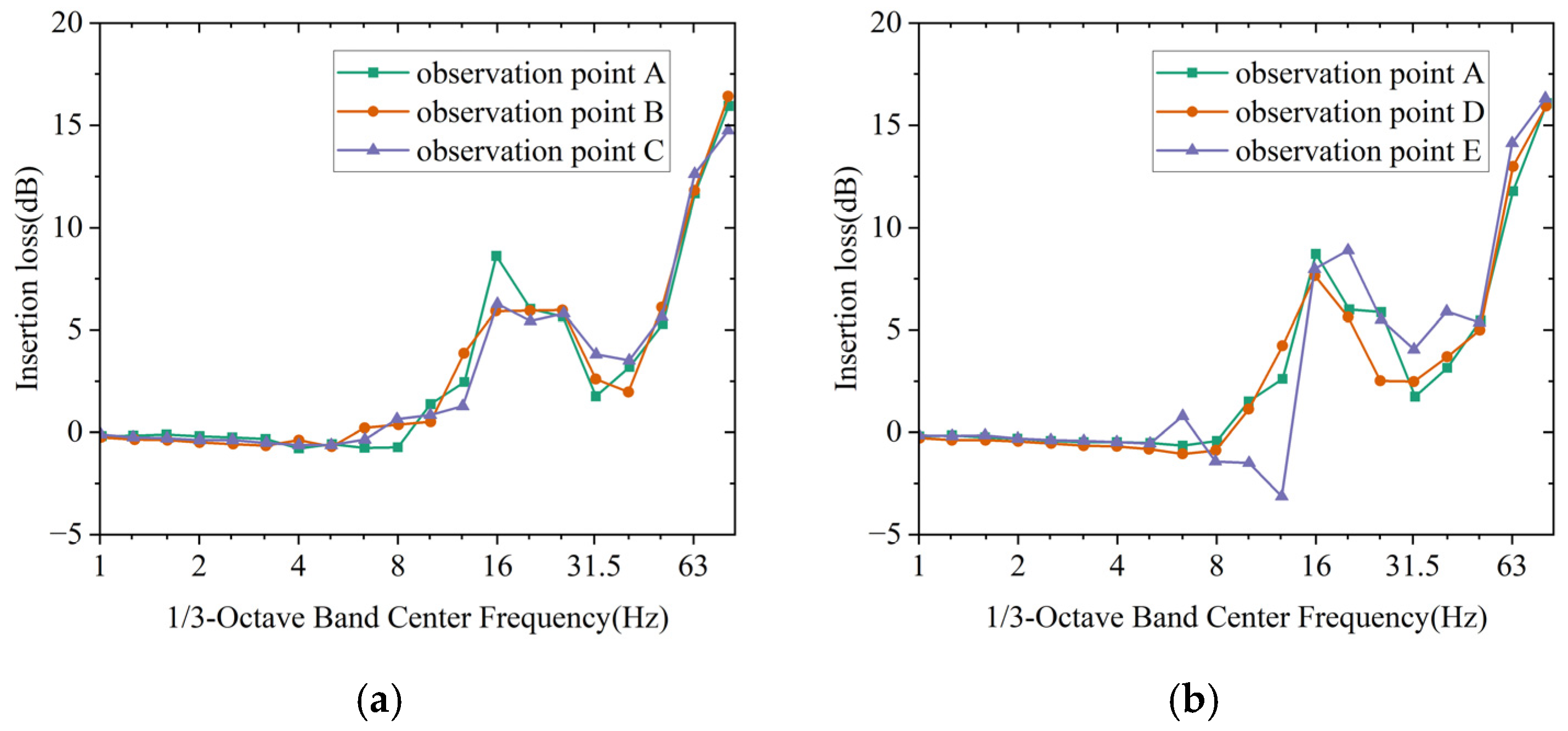 Applsci 15 08618 g006