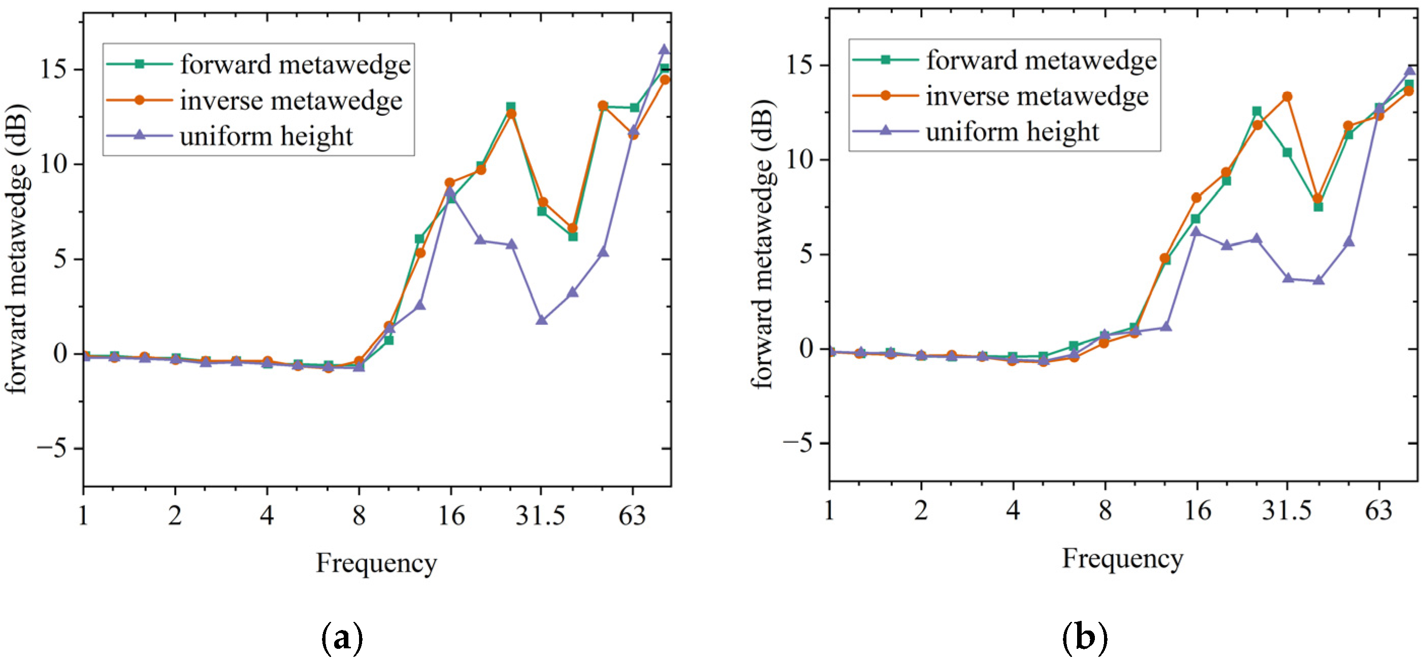 Applsci 15 08618 g012