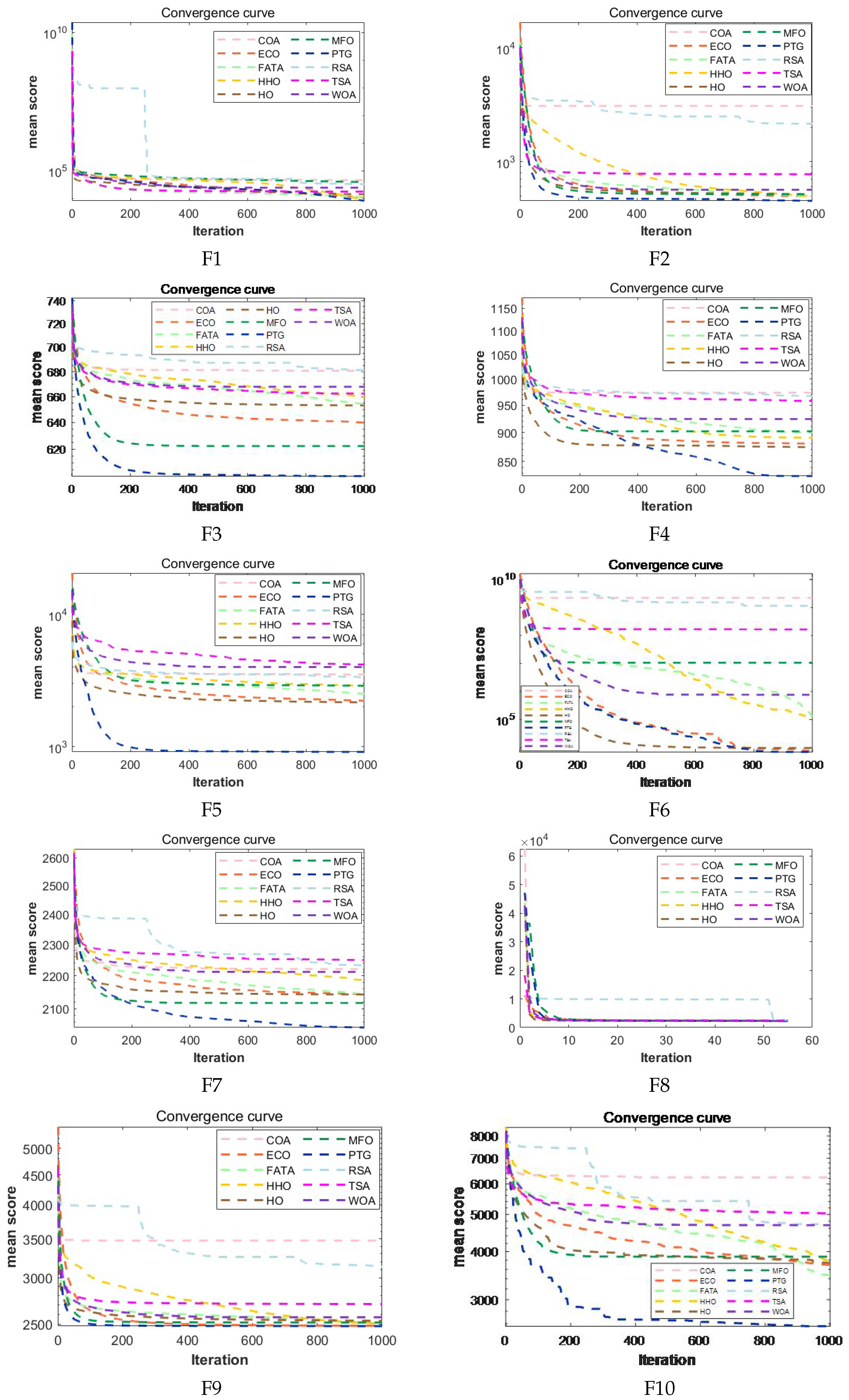 Applsci 15 08642 g005a
