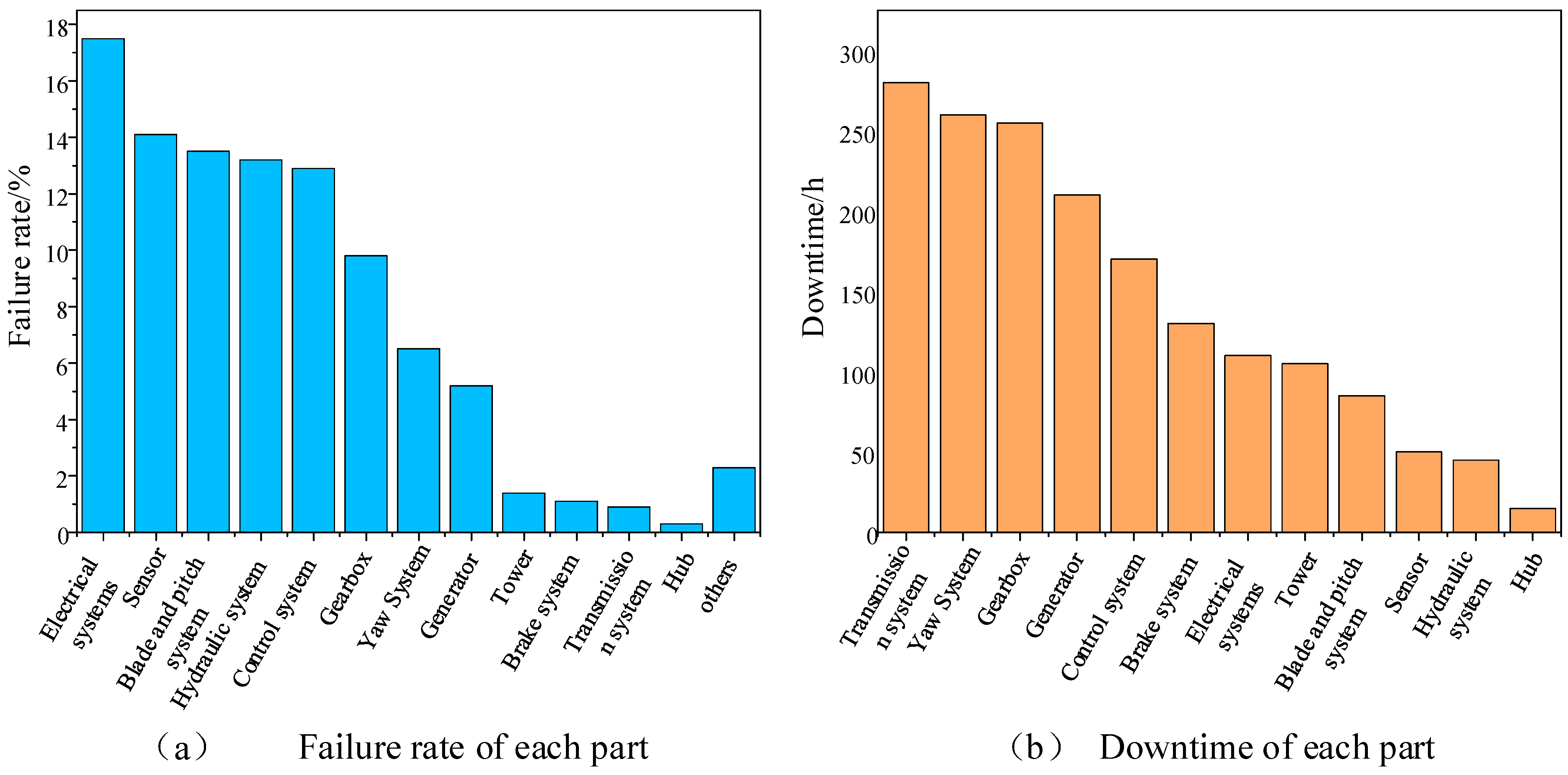Applsci 15 08655 g002
