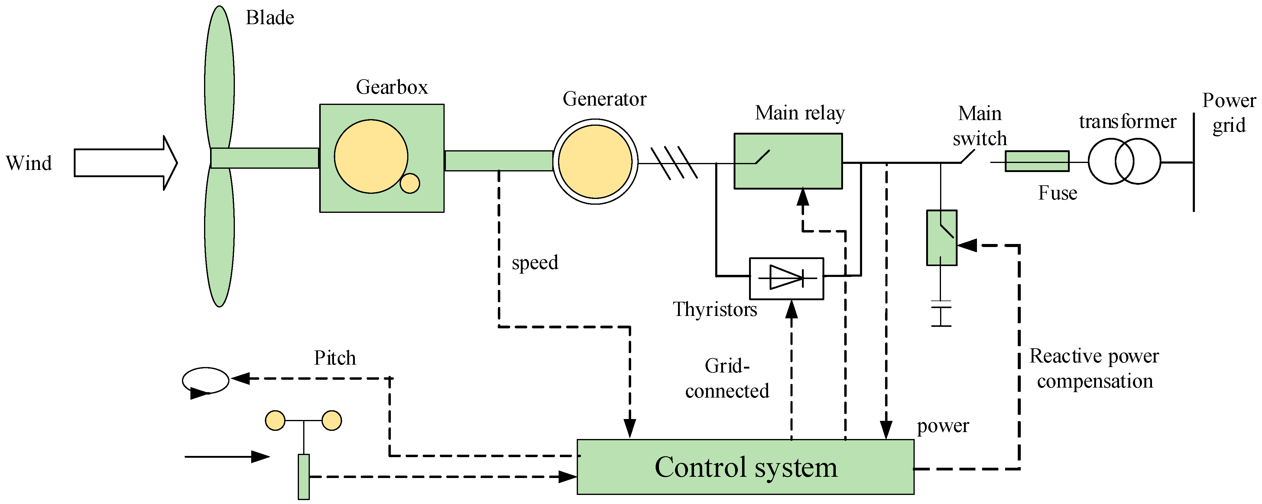 Applsci 15 08655 g004