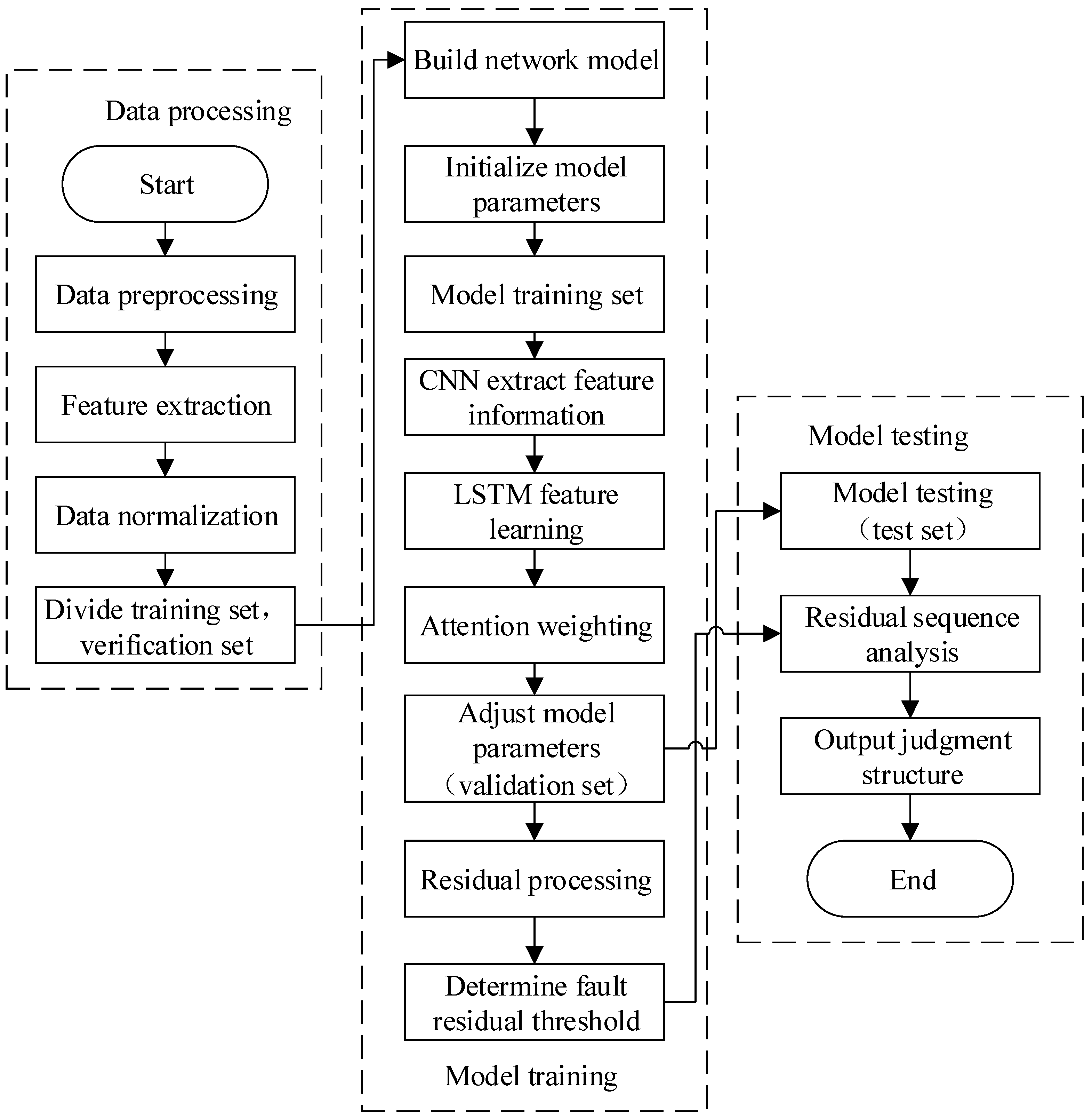 Applsci 15 08655 g012