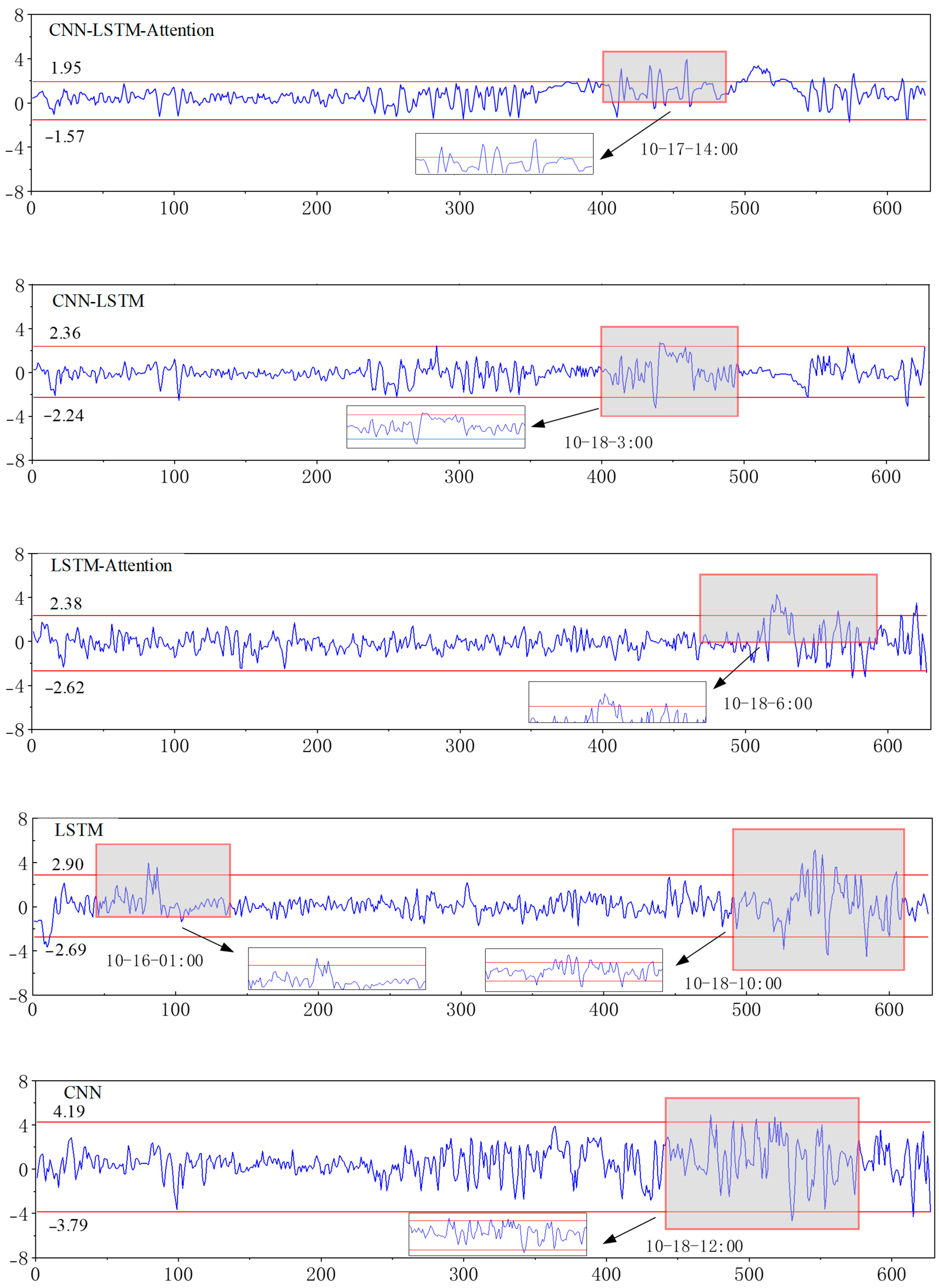 Applsci 15 08655 g025