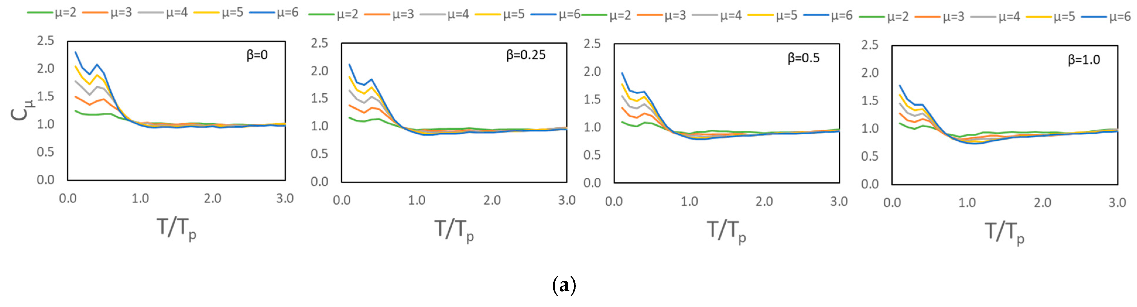 Applsci 15 08661 g010a