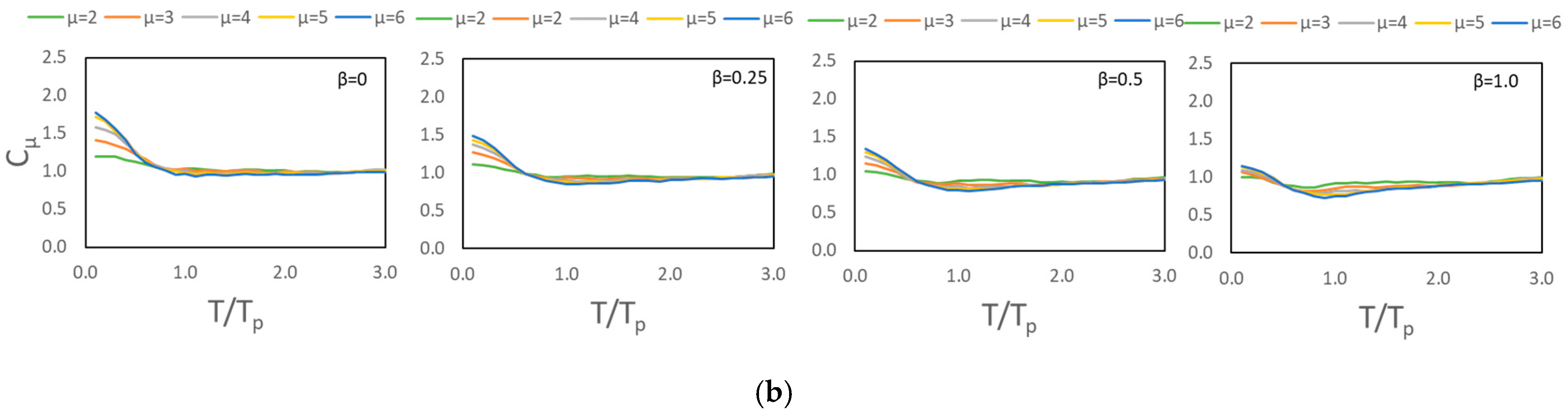 Applsci 15 08661 g010b
