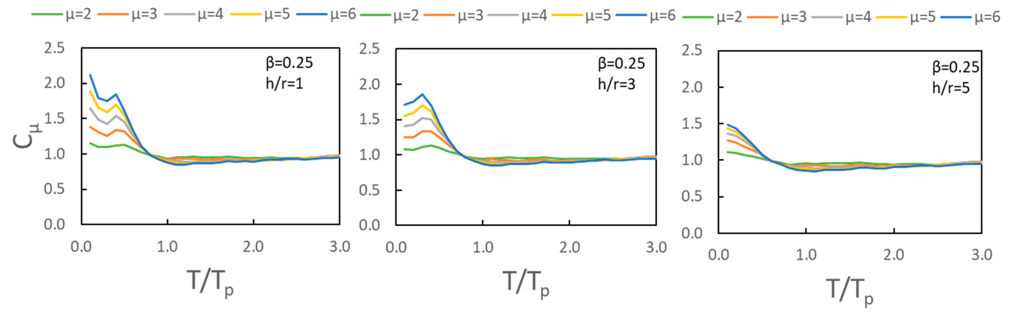 Applsci 15 08661 g013a