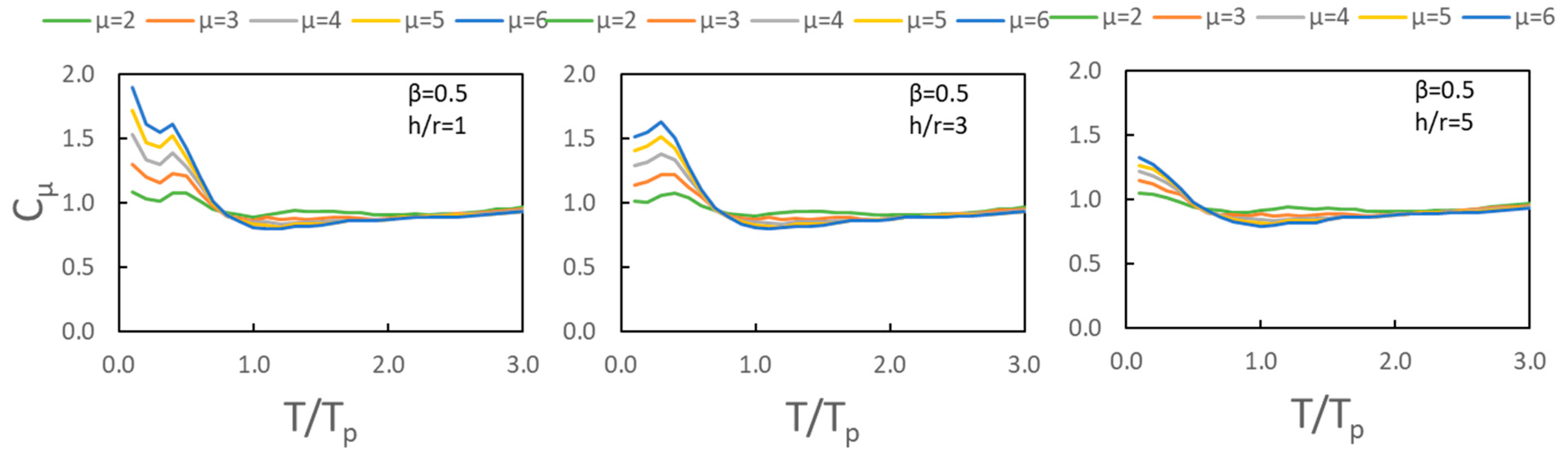 Applsci 15 08661 g013b