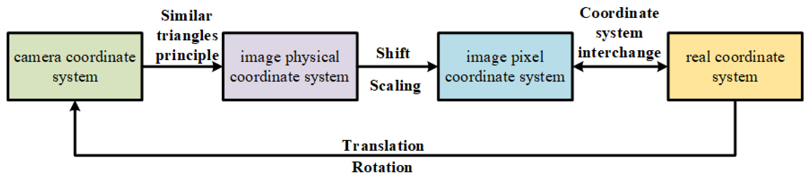 Applsci 15 08662 g005