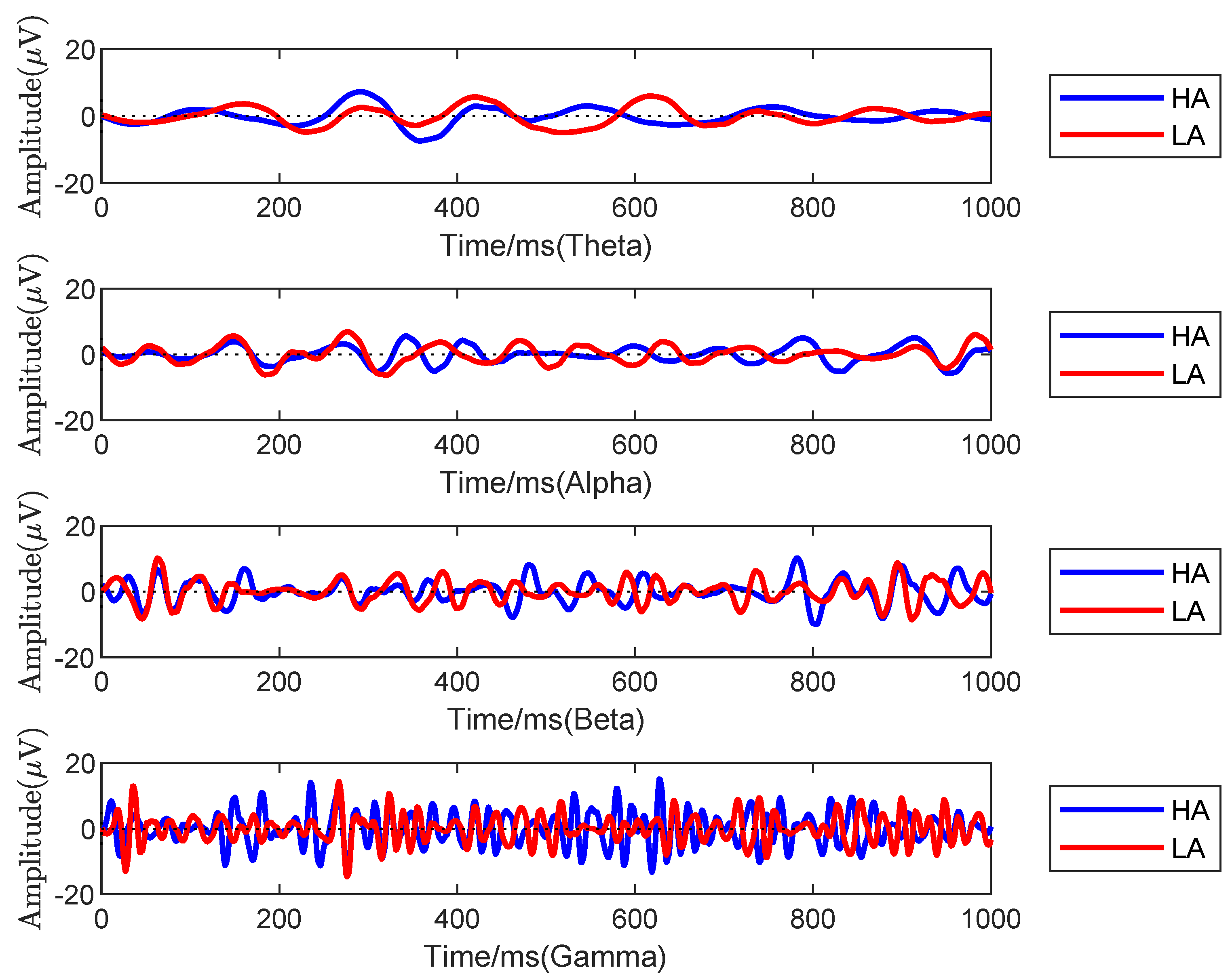eeg 2012年 EEG-Based Attention Classification for Enhanced Learning