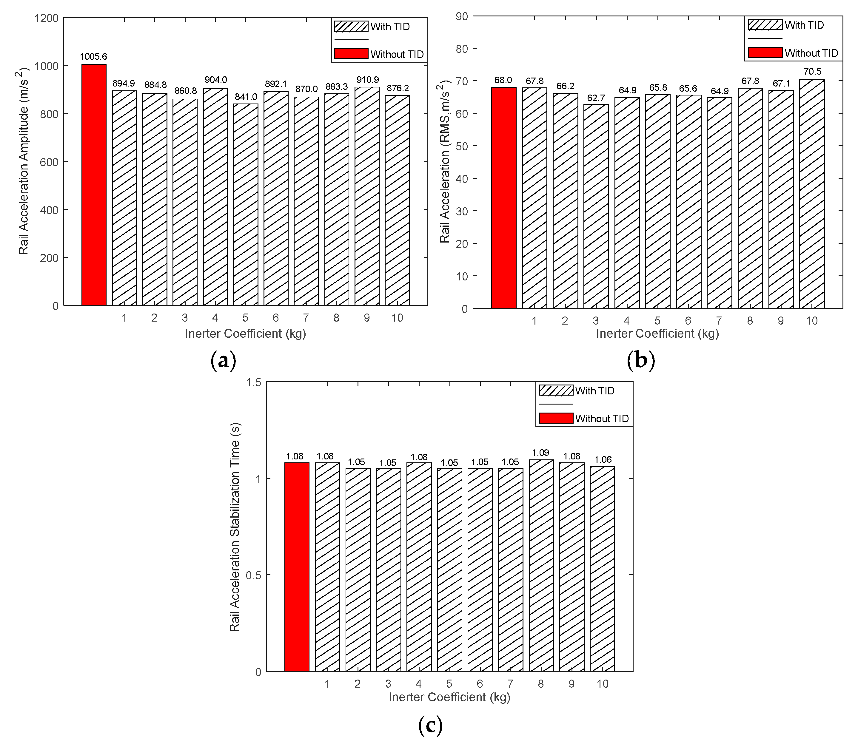 Applsci 15 08675 g005