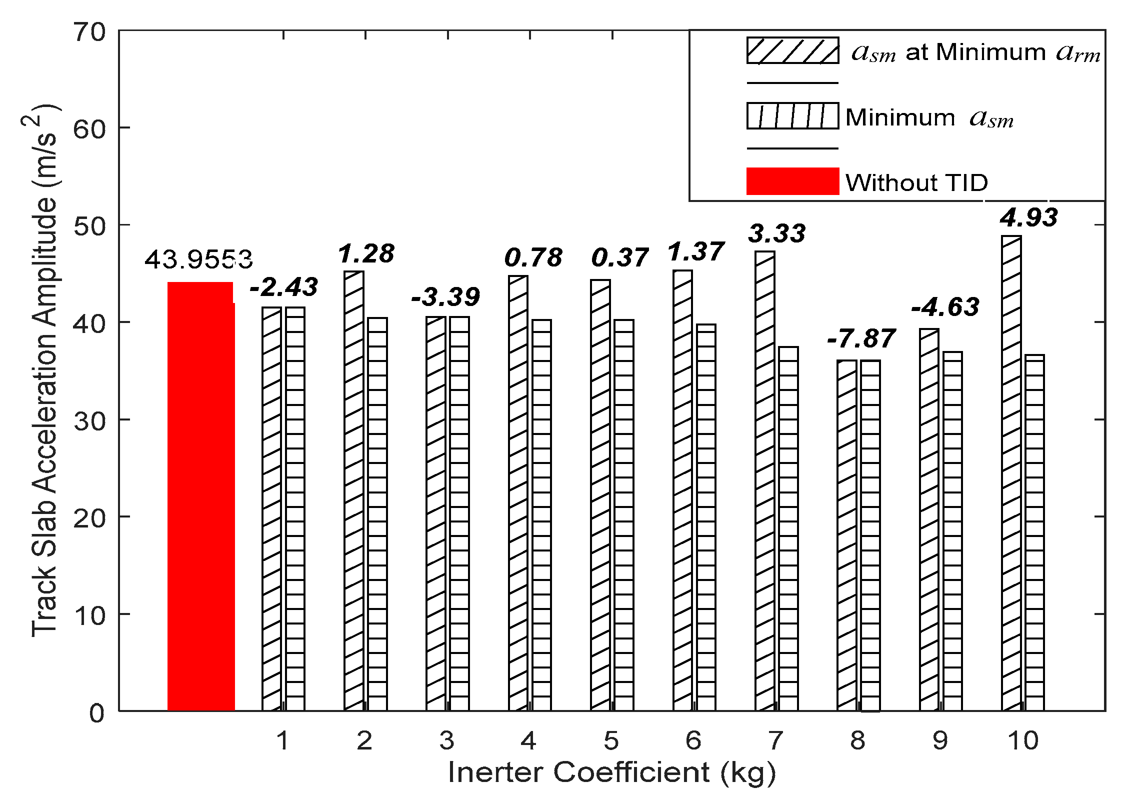 Applsci 15 08675 g006