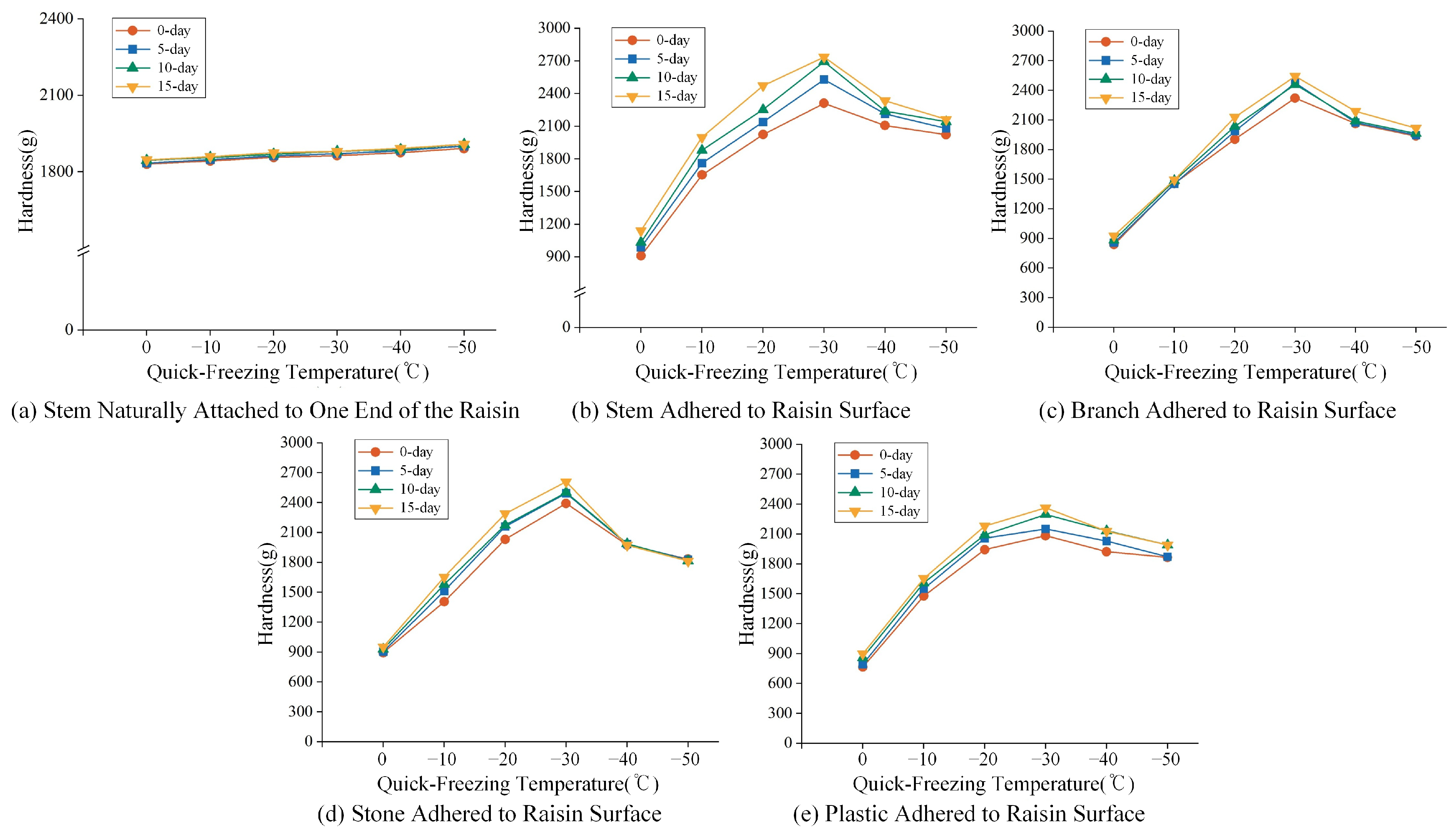 Applsci 15 08695 g005