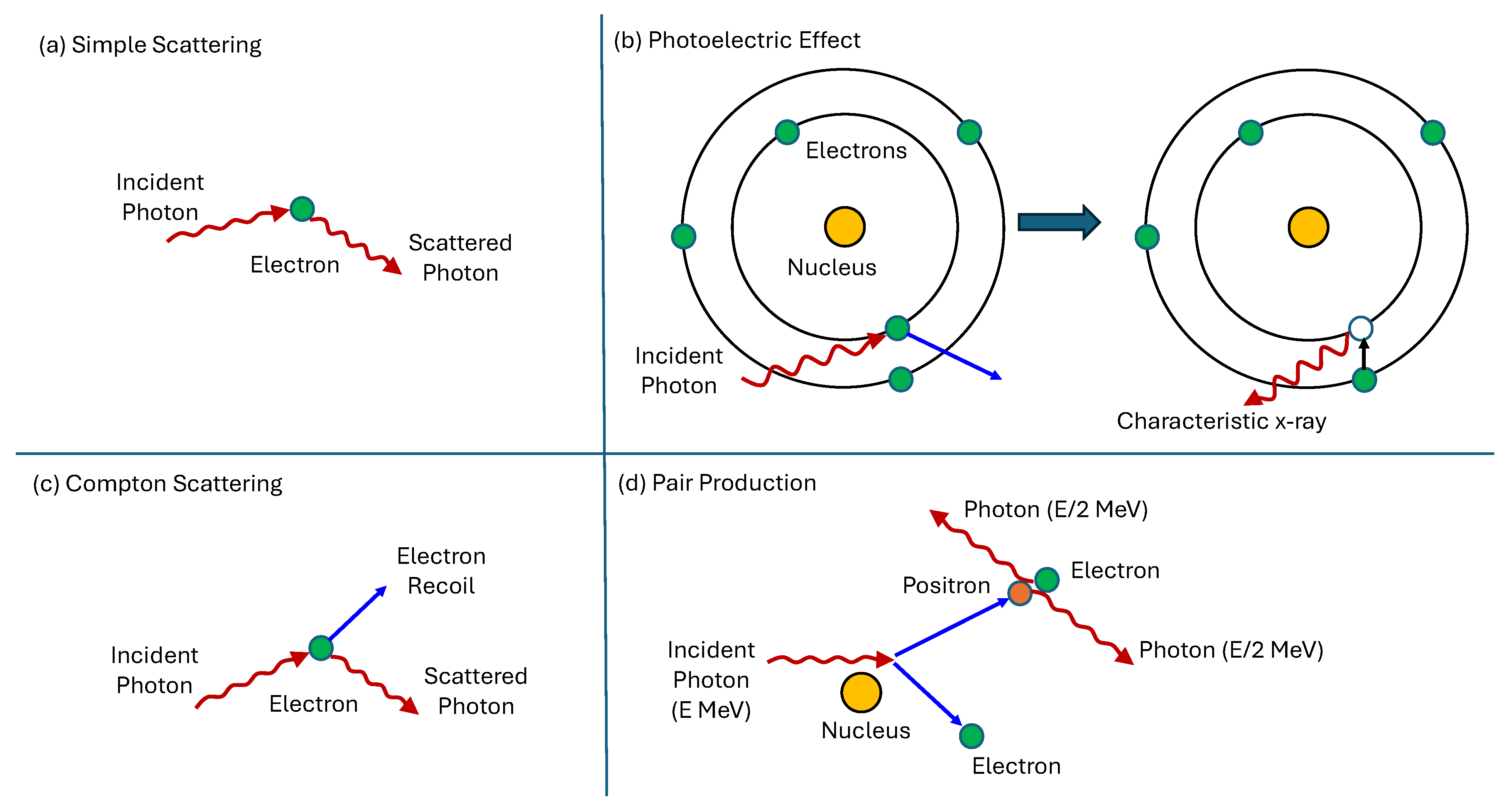 アルファ Electromagnetic Radiation Shielding Using Carbon Nanotube