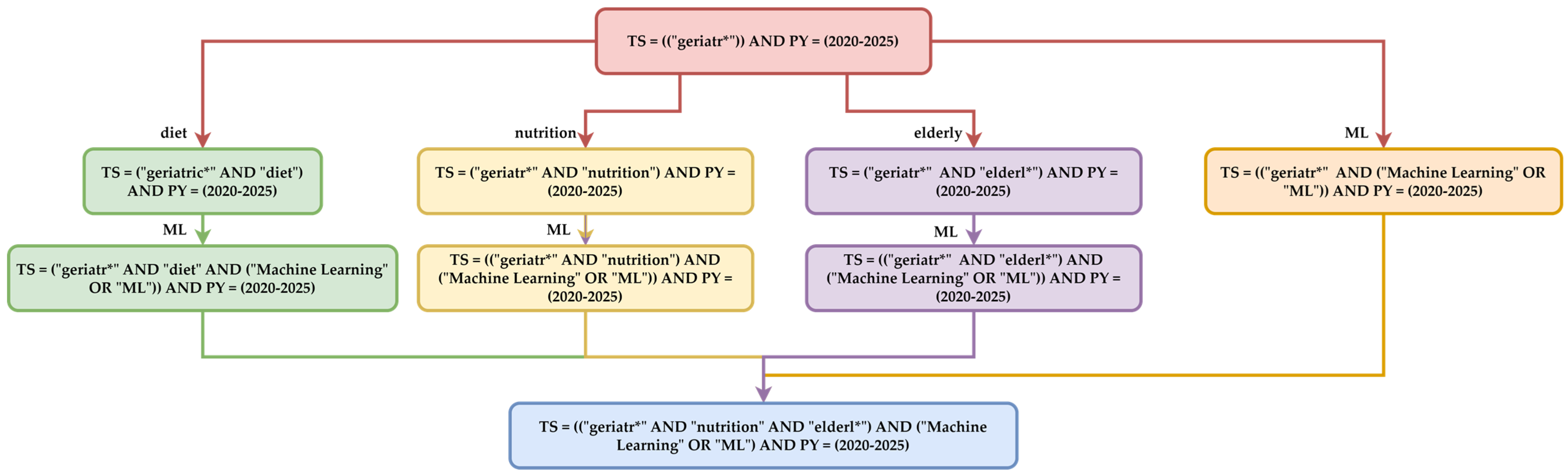 Applsci 15 08699 g001