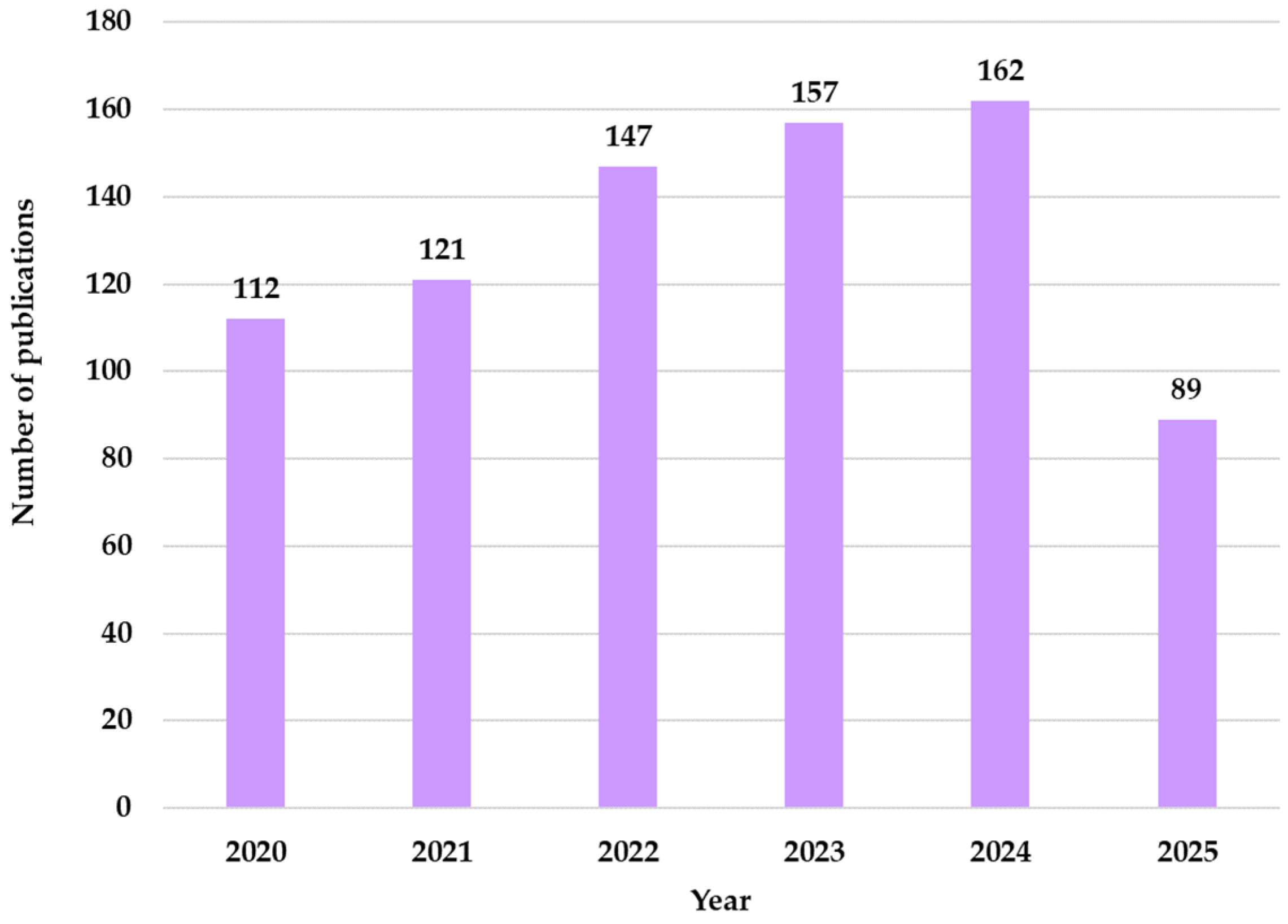 Applsci 15 08699 g003