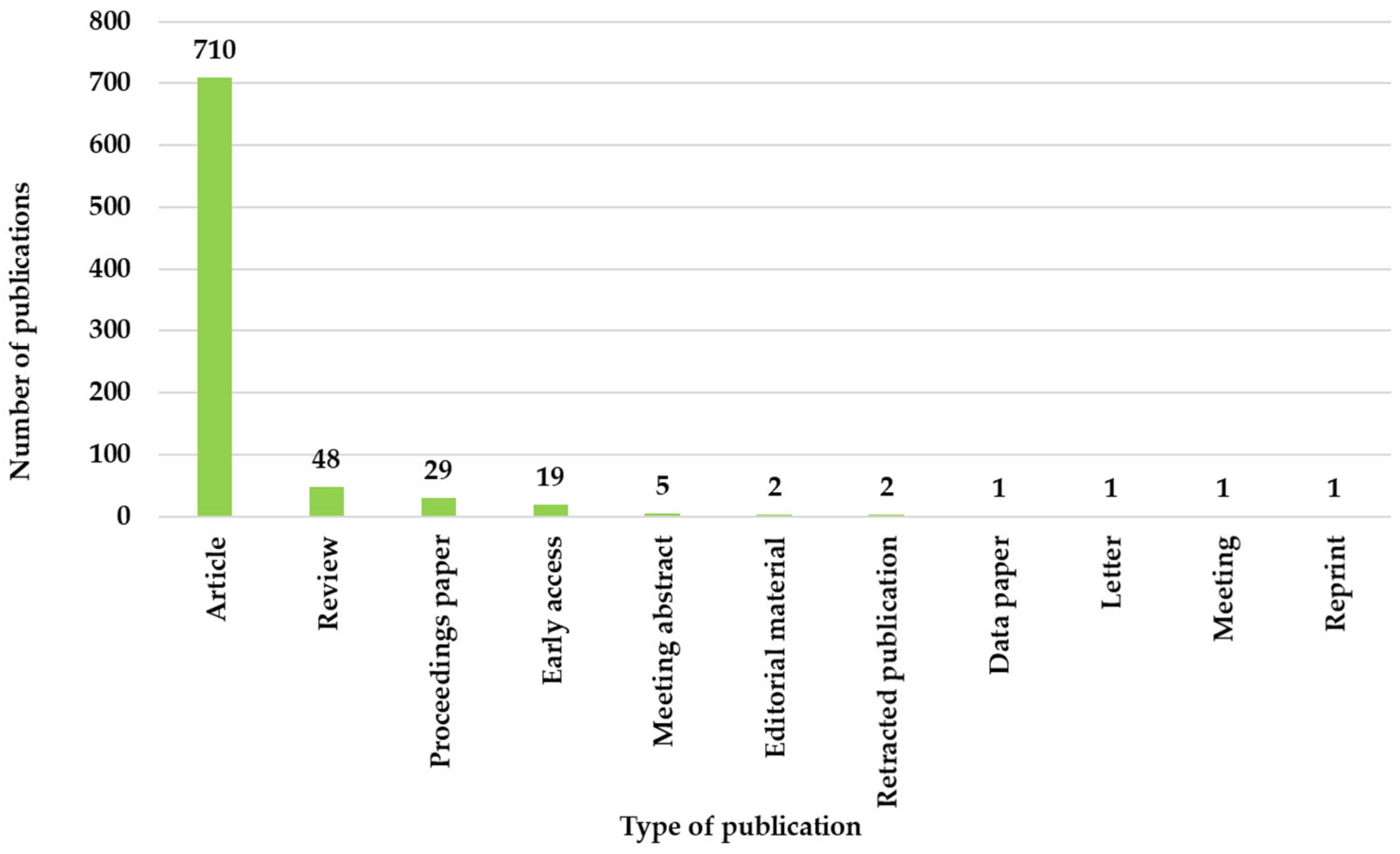 Applsci 15 08699 g004